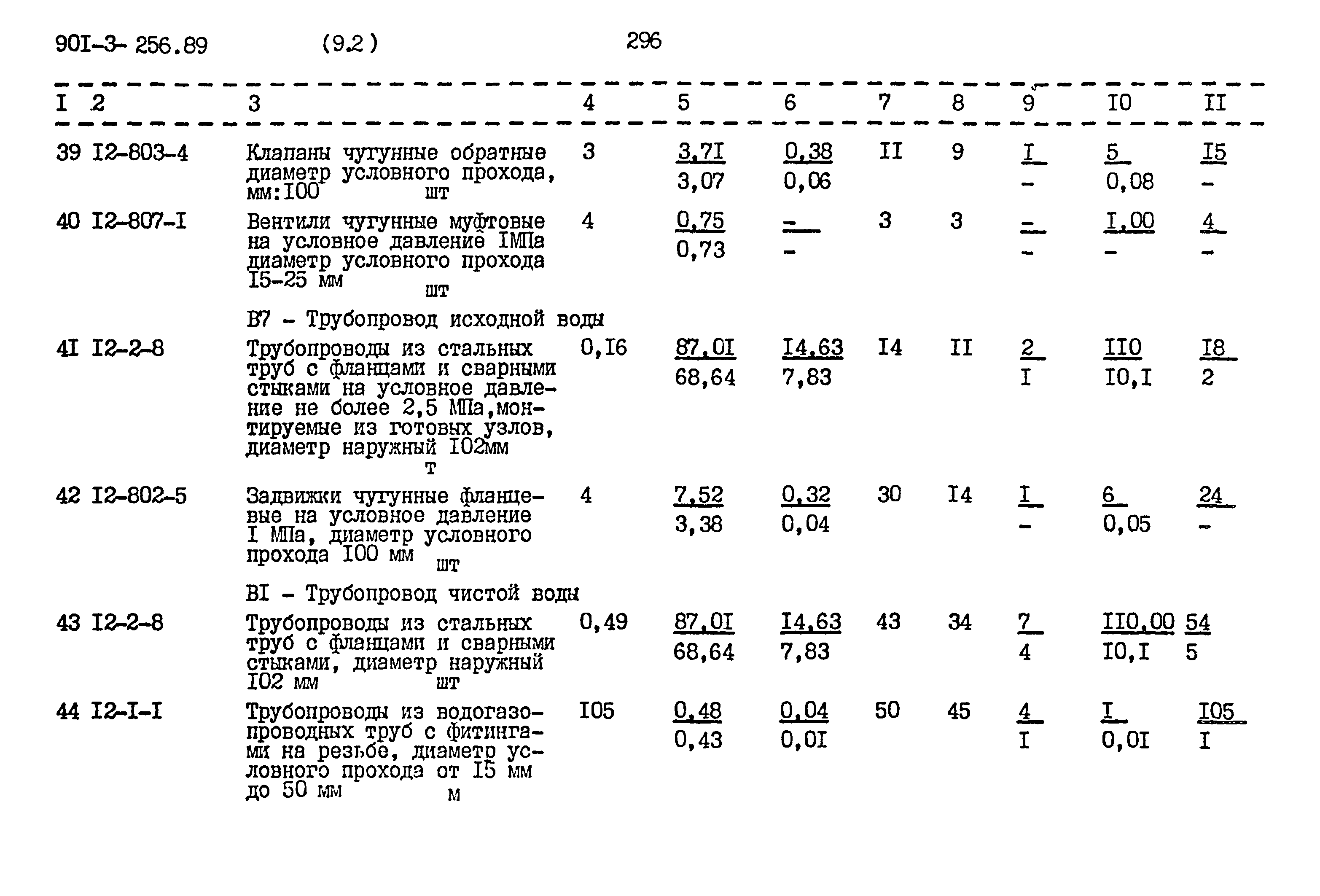 Типовой проект 901-3-256.89