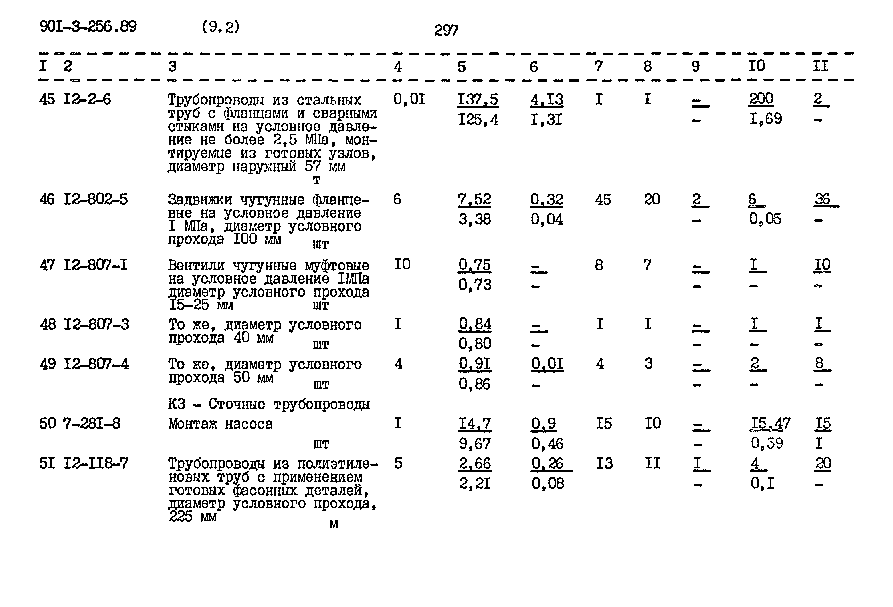 Типовой проект 901-3-256.89