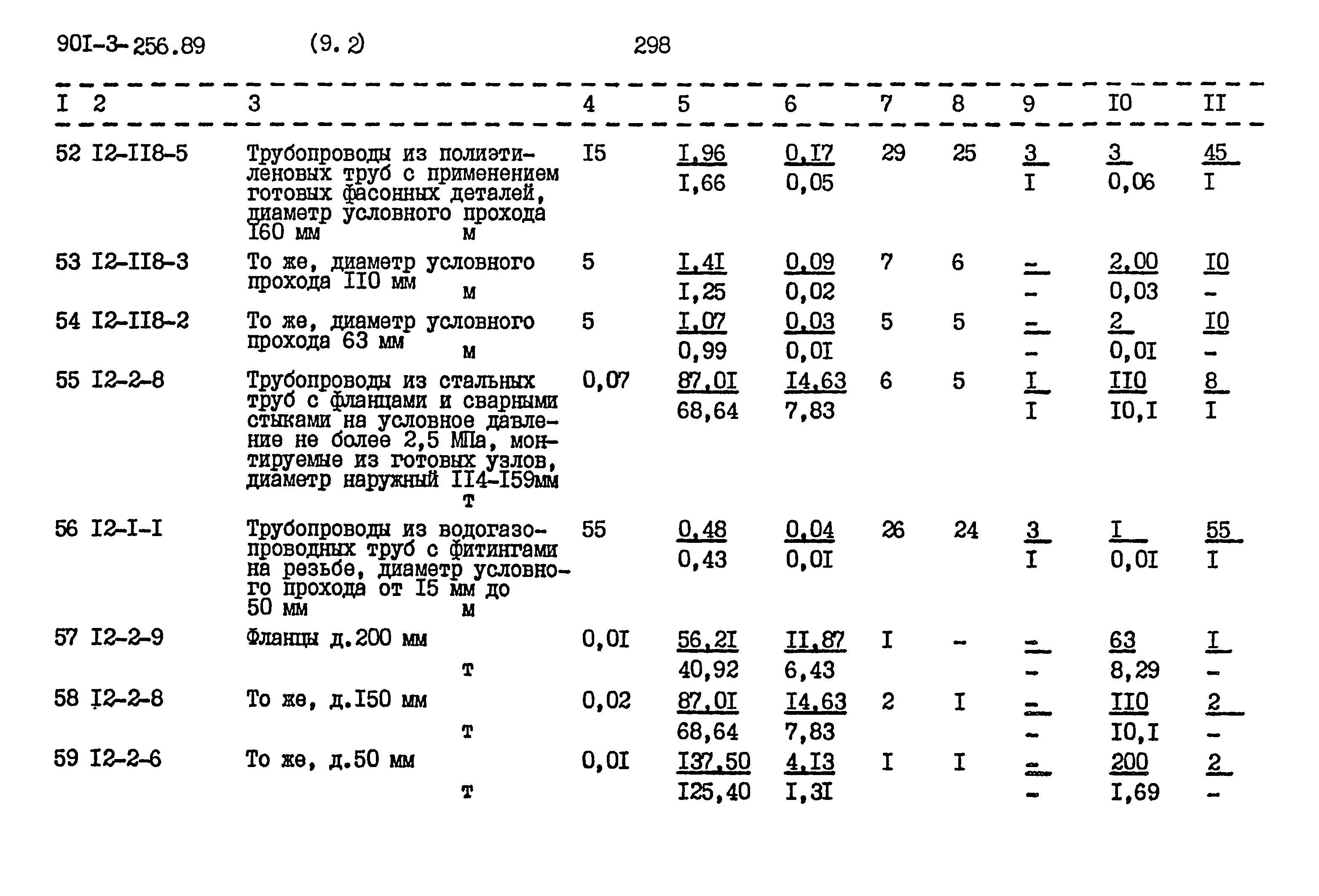 Типовой проект 901-3-256.89