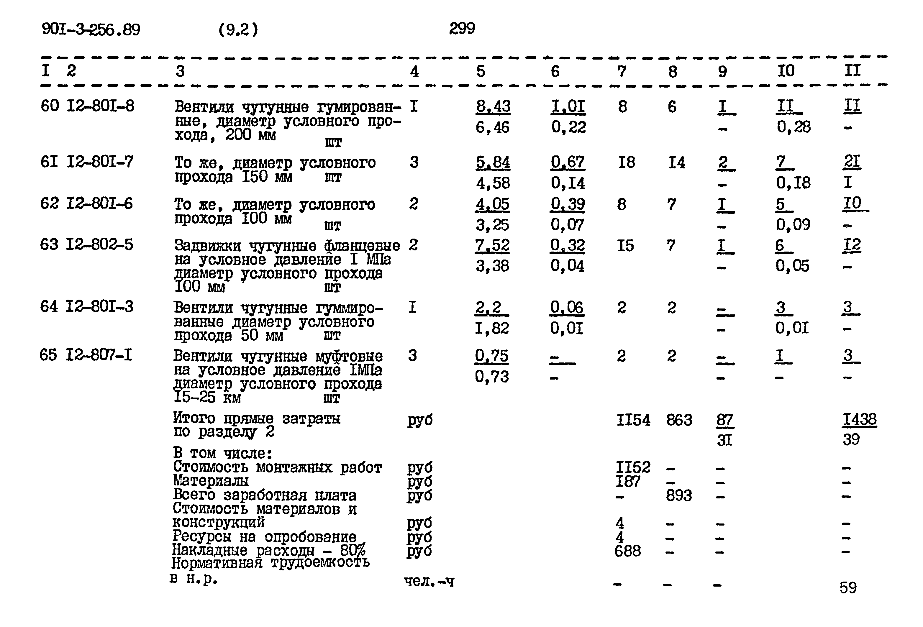 Типовой проект 901-3-256.89