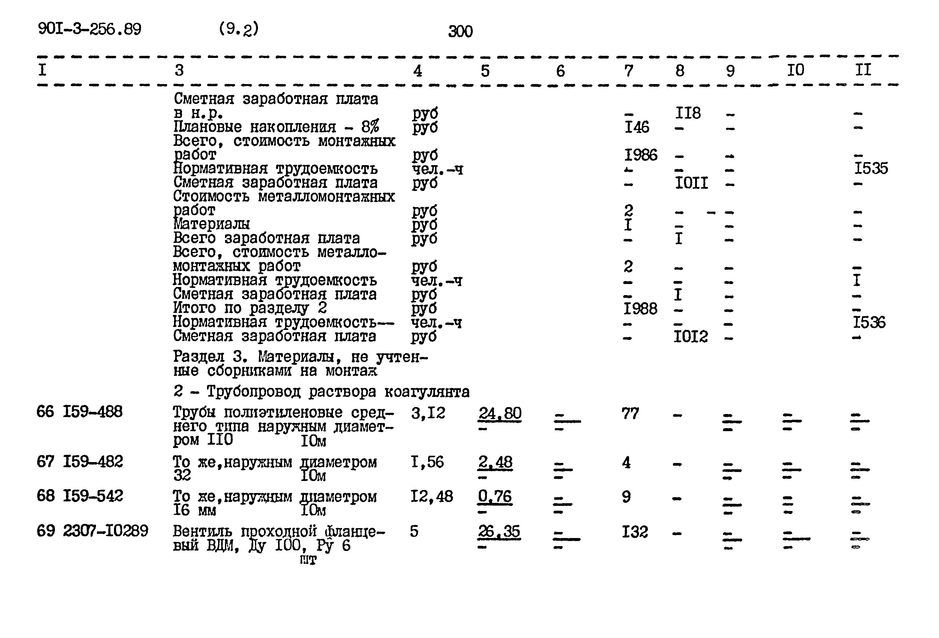Типовой проект 901-3-256.89