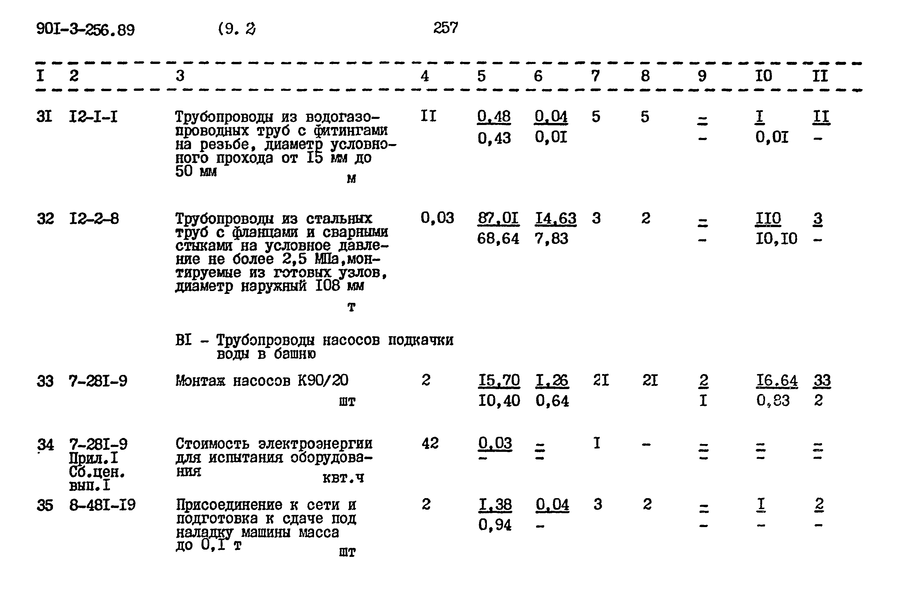 Типовой проект 901-3-256.89