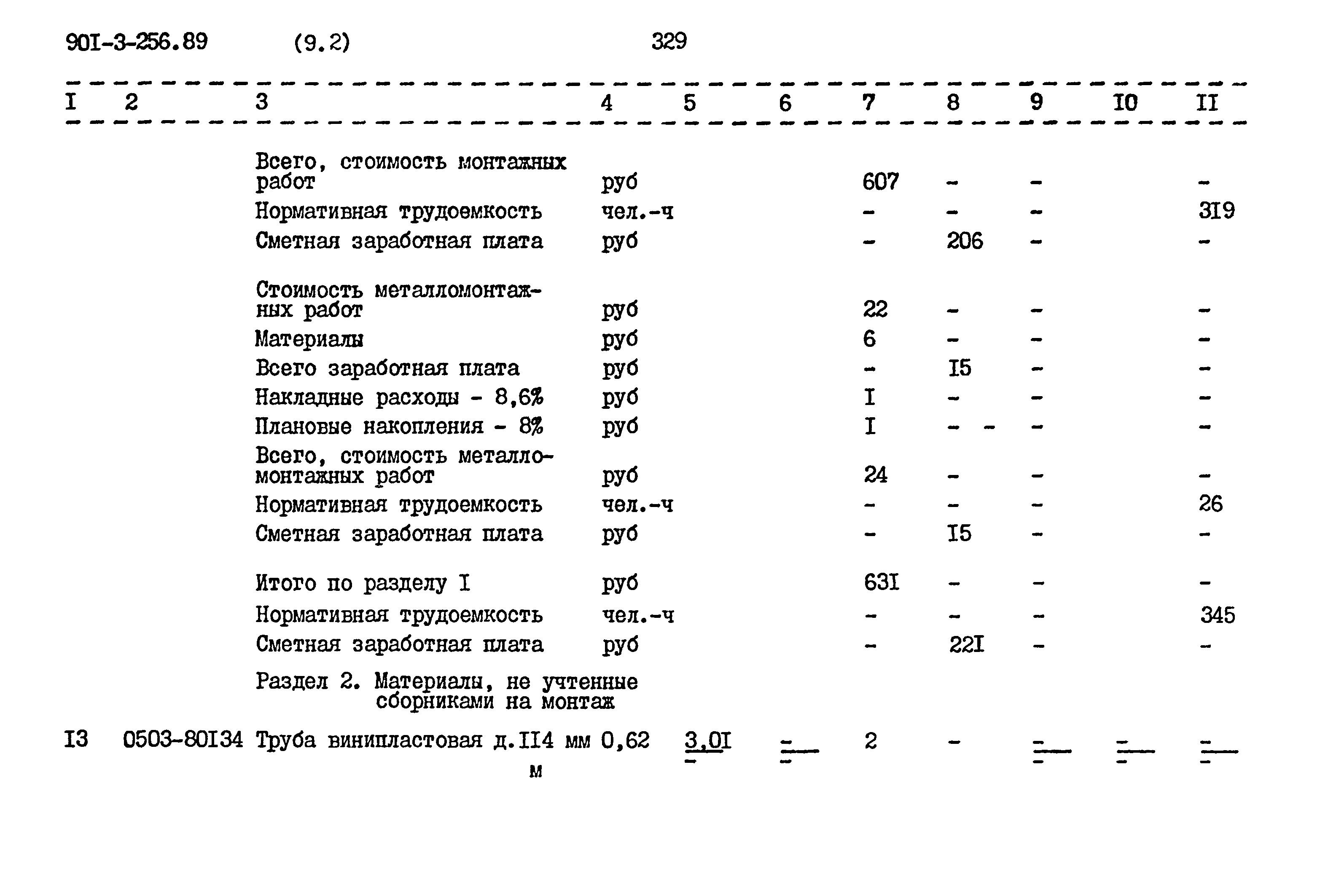 Типовой проект 901-3-256.89