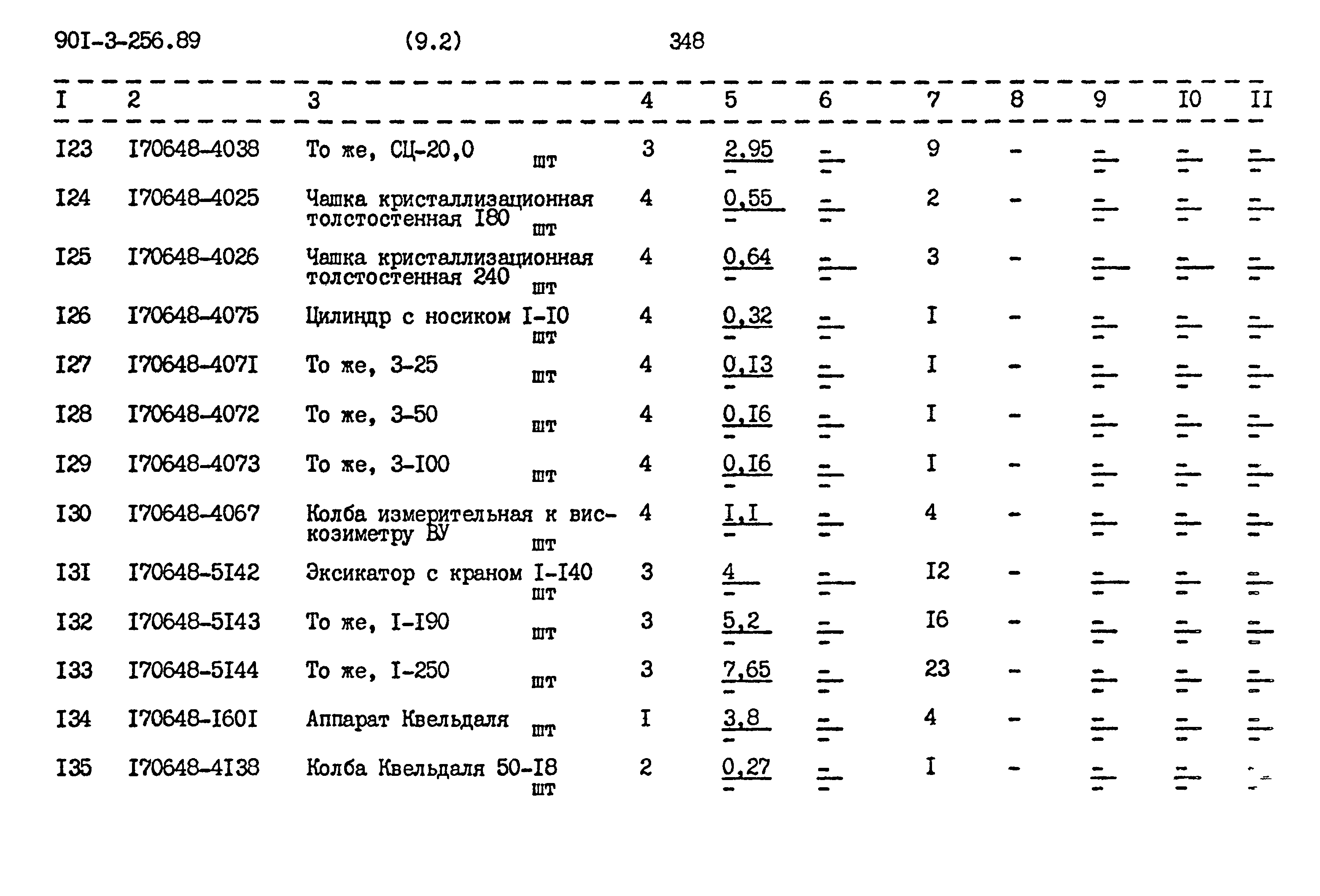 Типовой проект 901-3-256.89