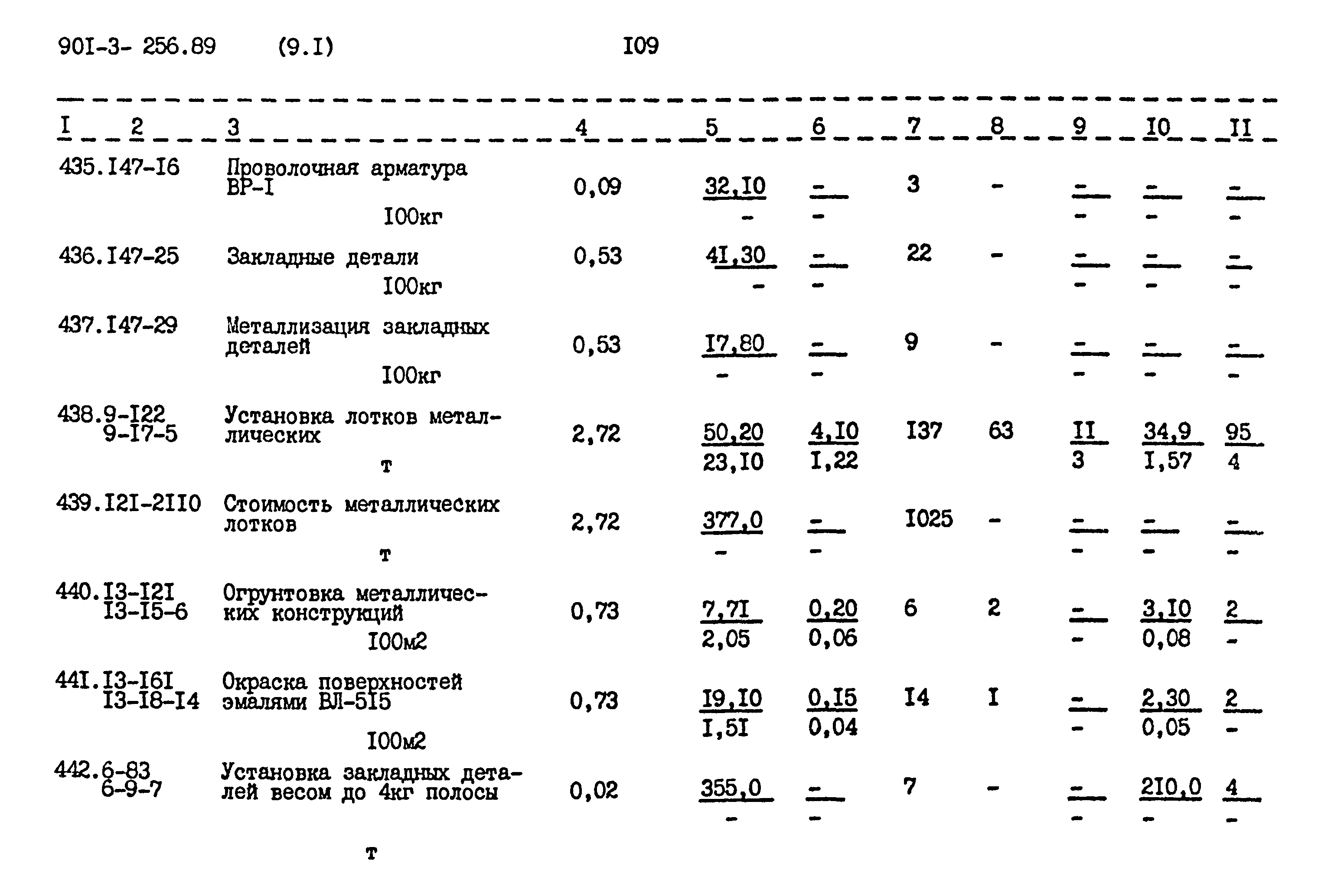 Типовой проект 901-3-256.89