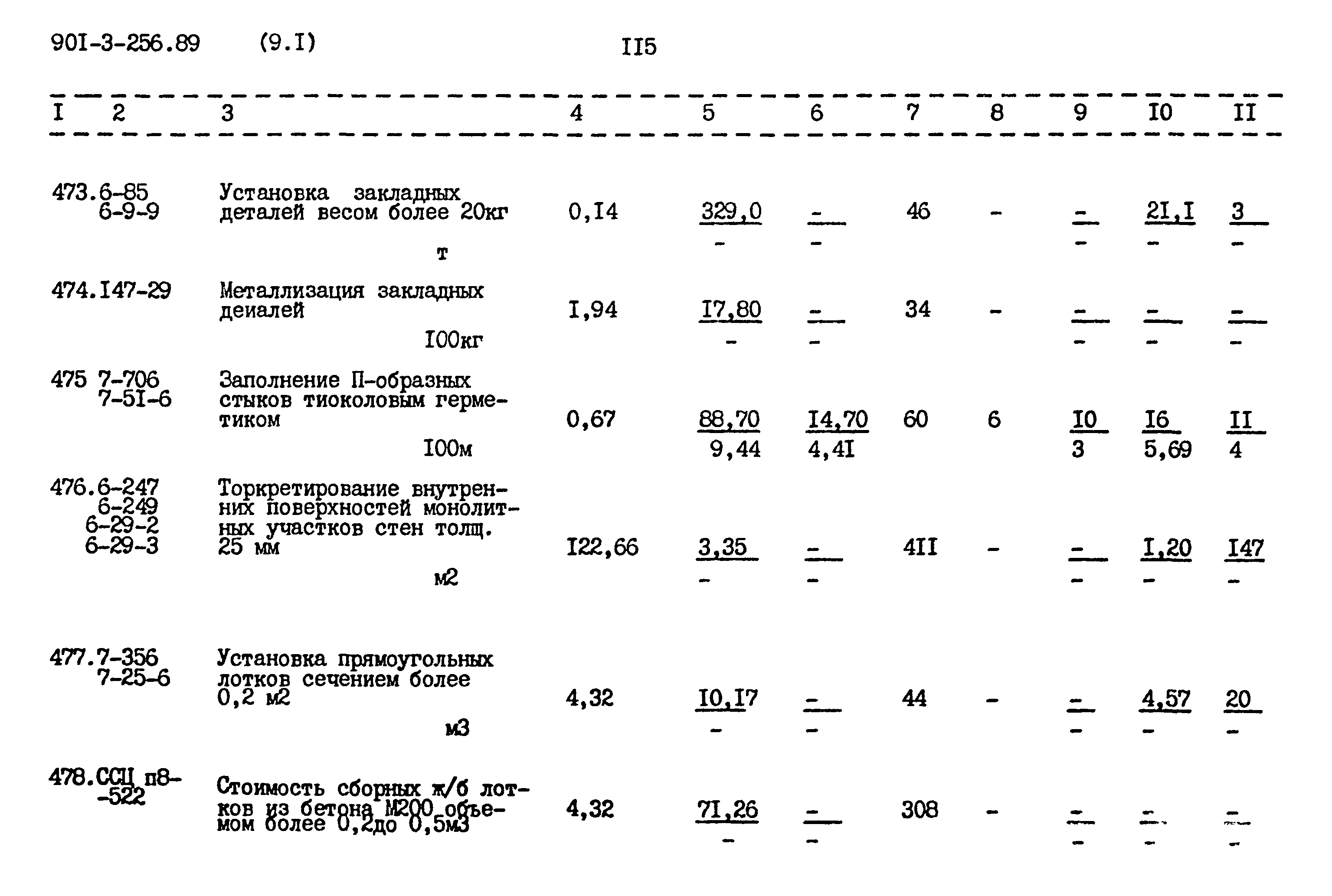 Типовой проект 901-3-256.89