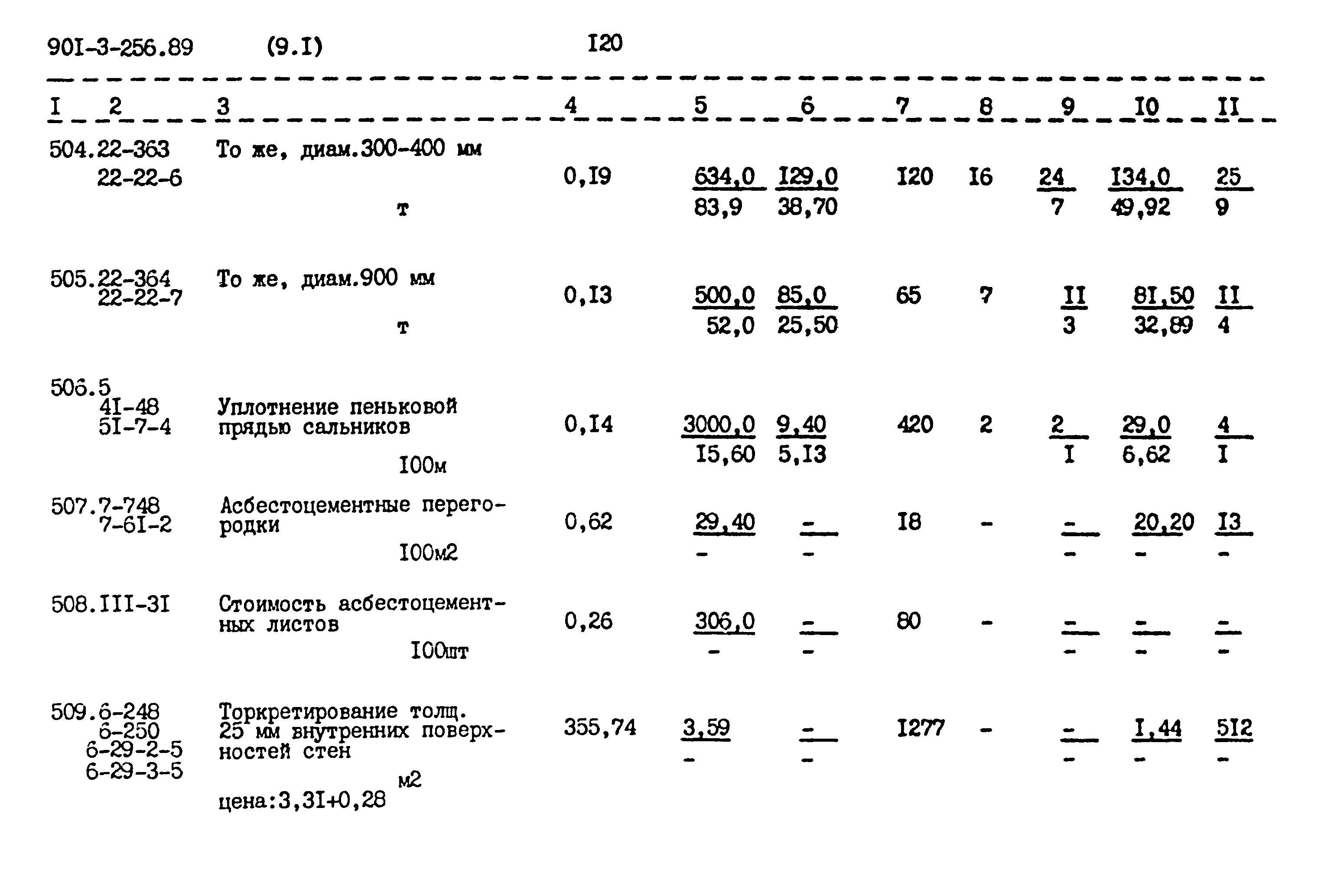 Типовой проект 901-3-256.89