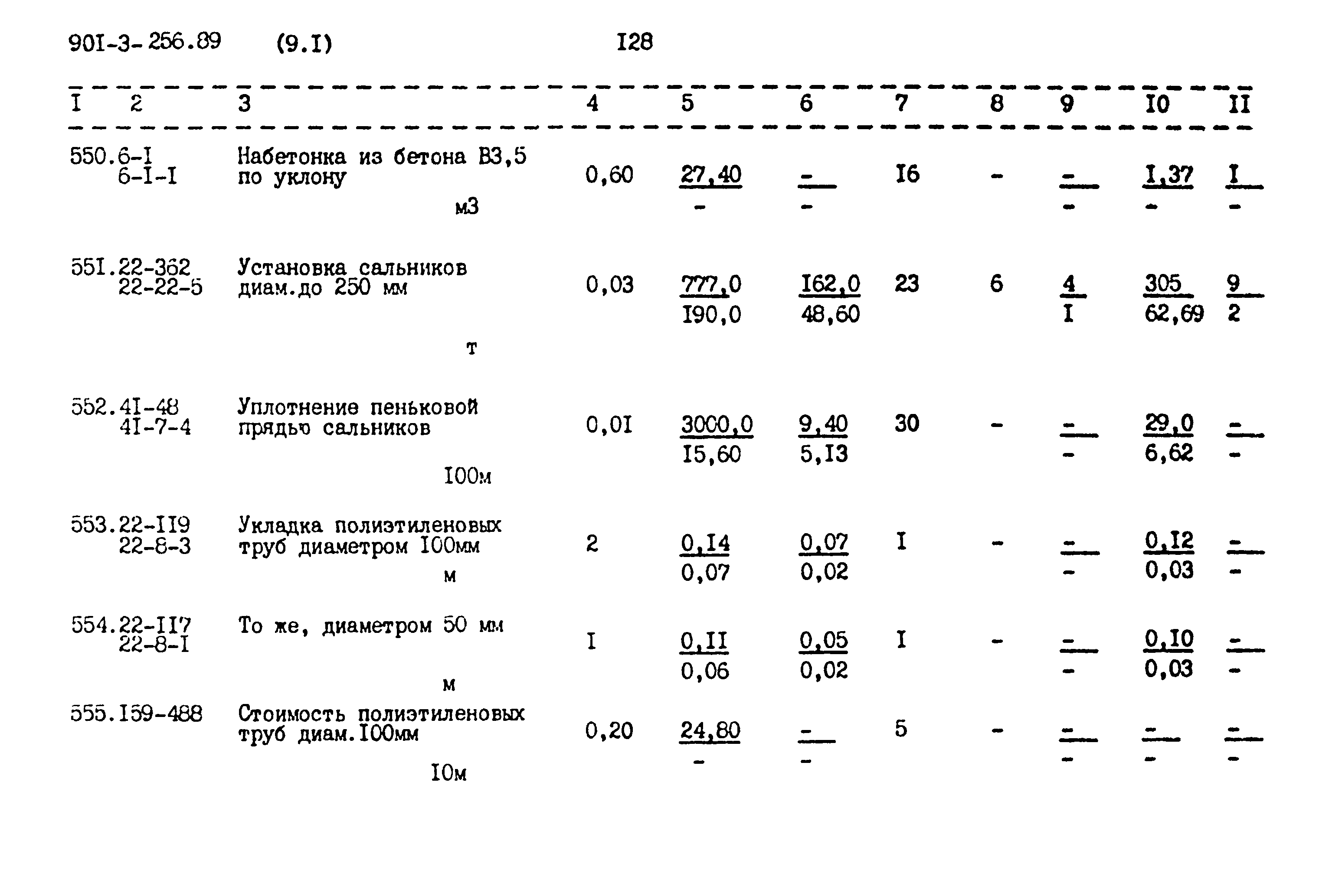 Типовой проект 901-3-256.89