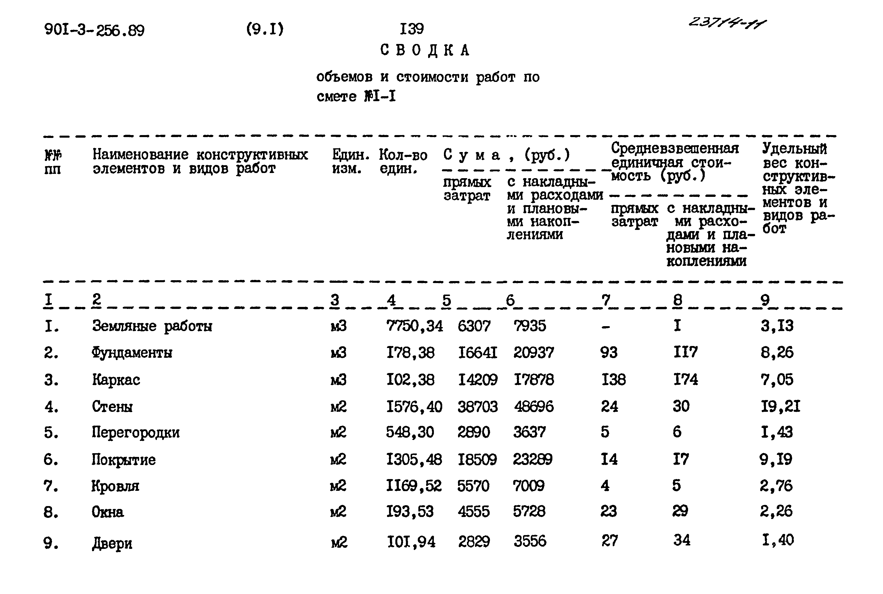 Типовой проект 901-3-256.89