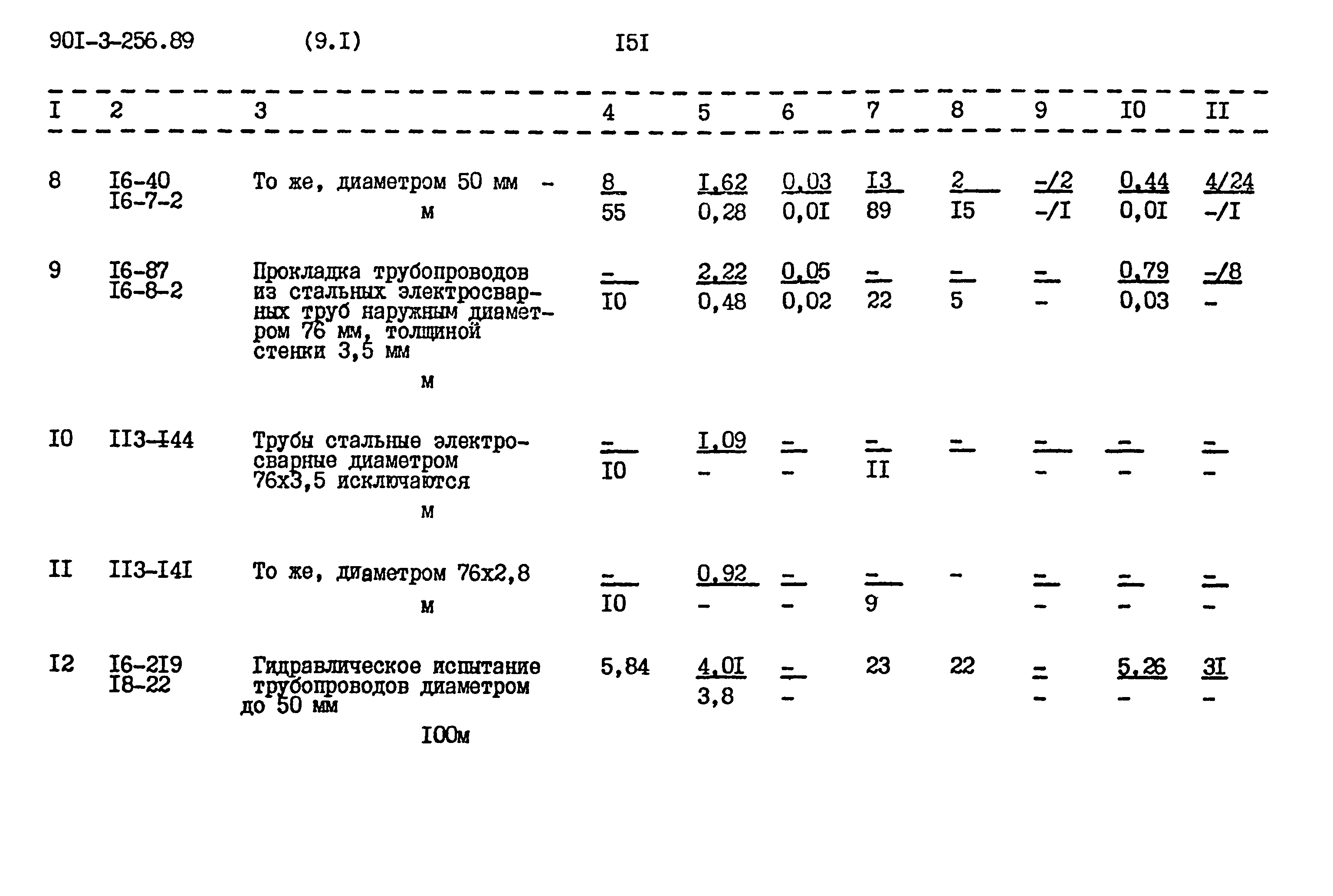 Типовой проект 901-3-256.89