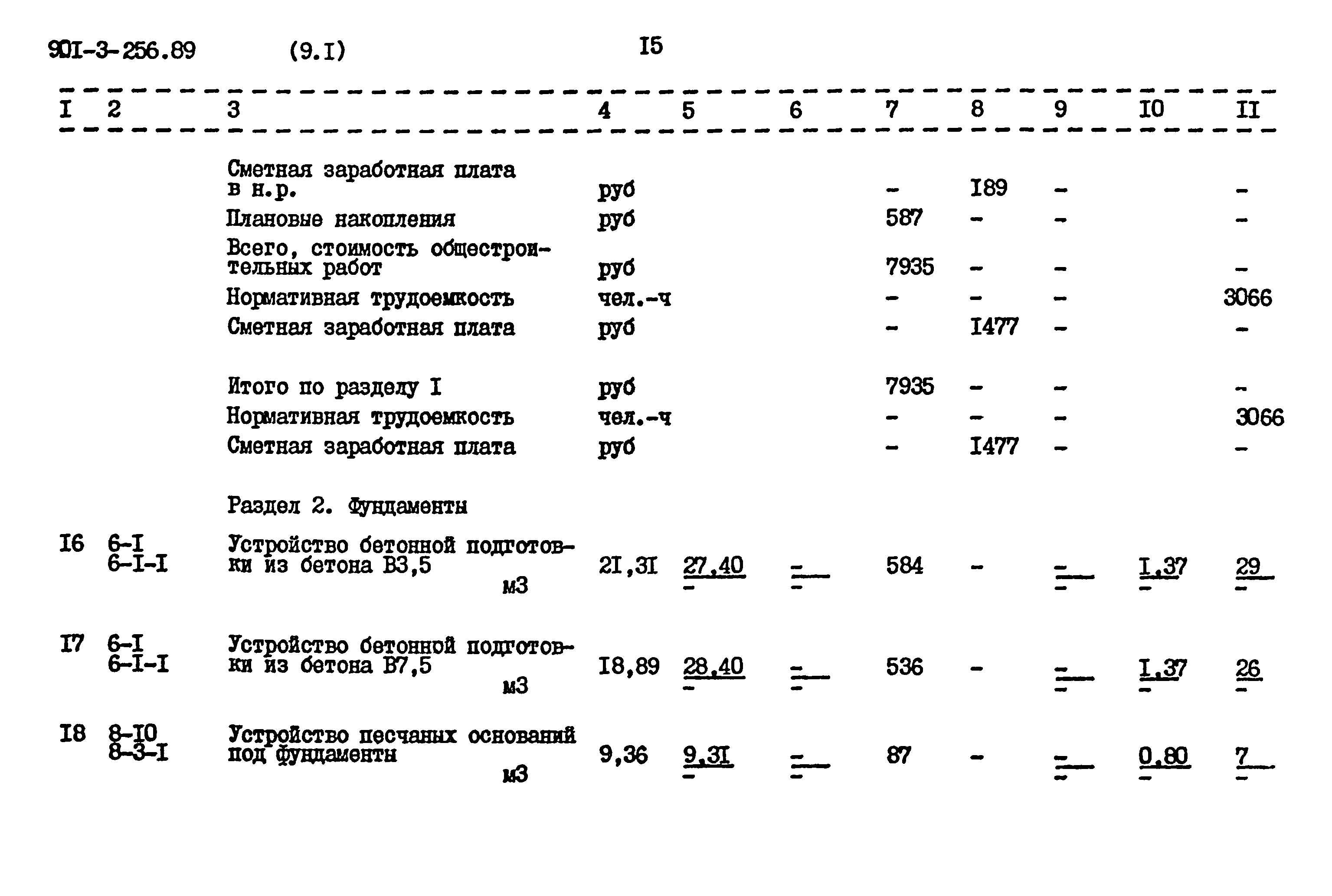 Типовой проект 901-3-256.89