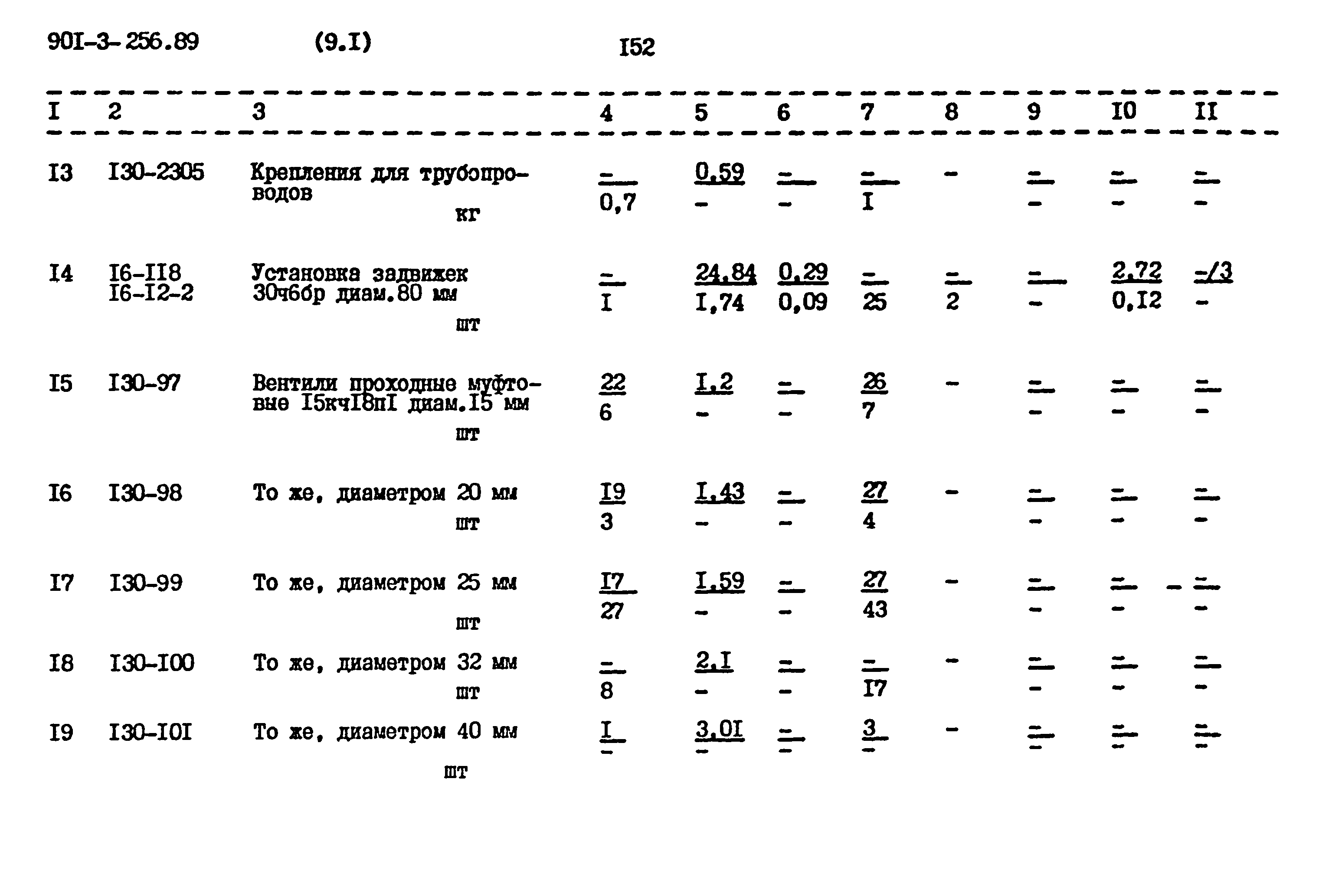 Типовой проект 901-3-256.89