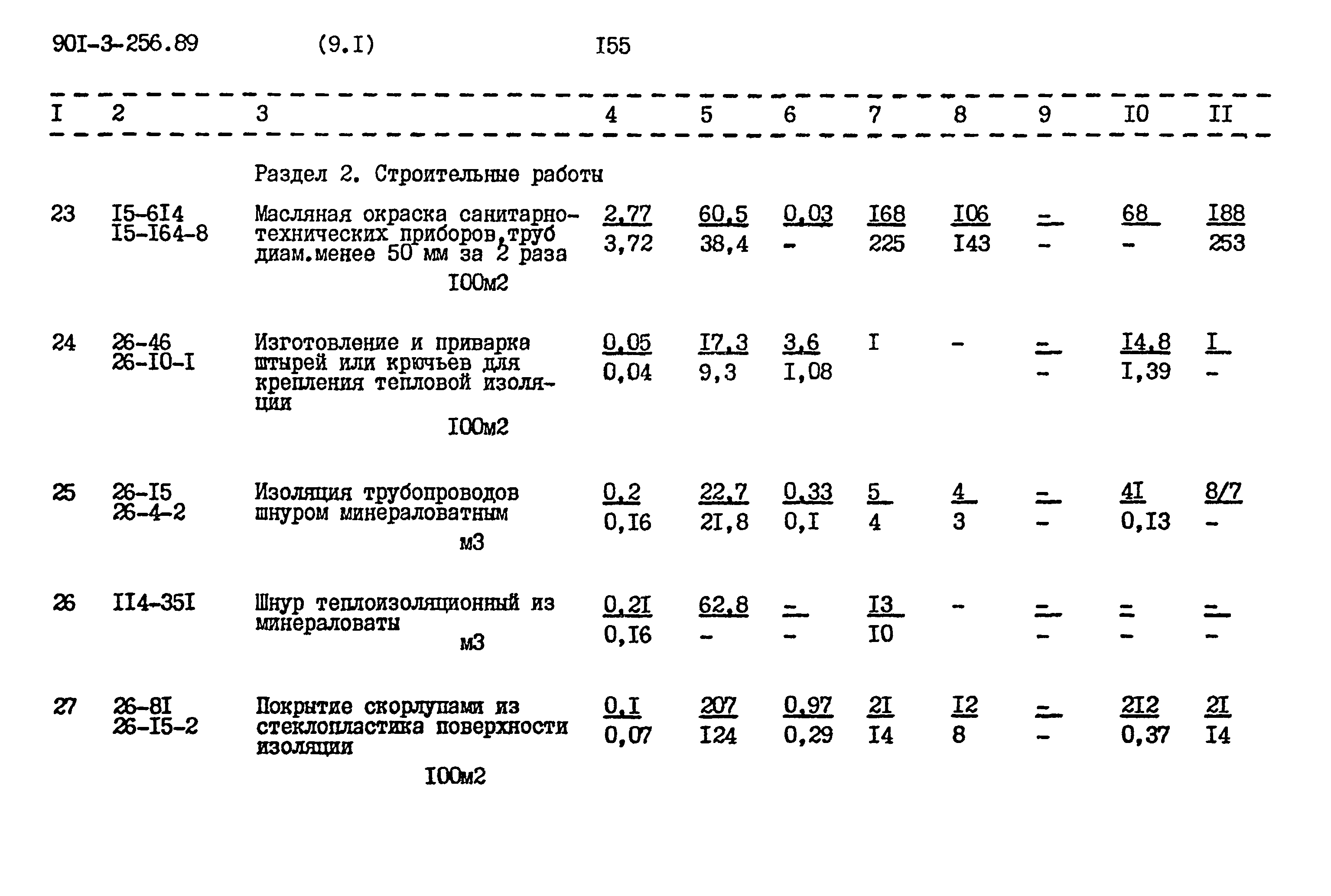Типовой проект 901-3-256.89