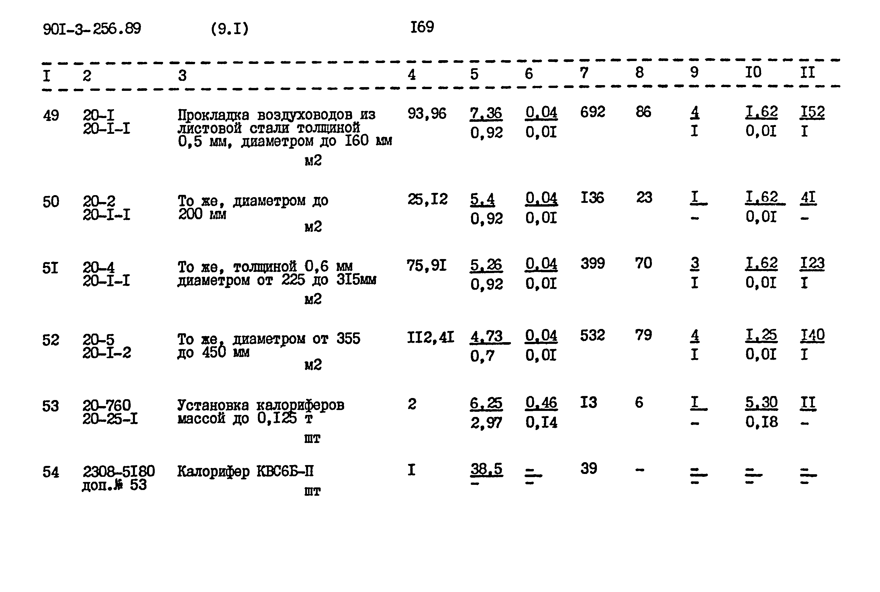 Типовой проект 901-3-256.89
