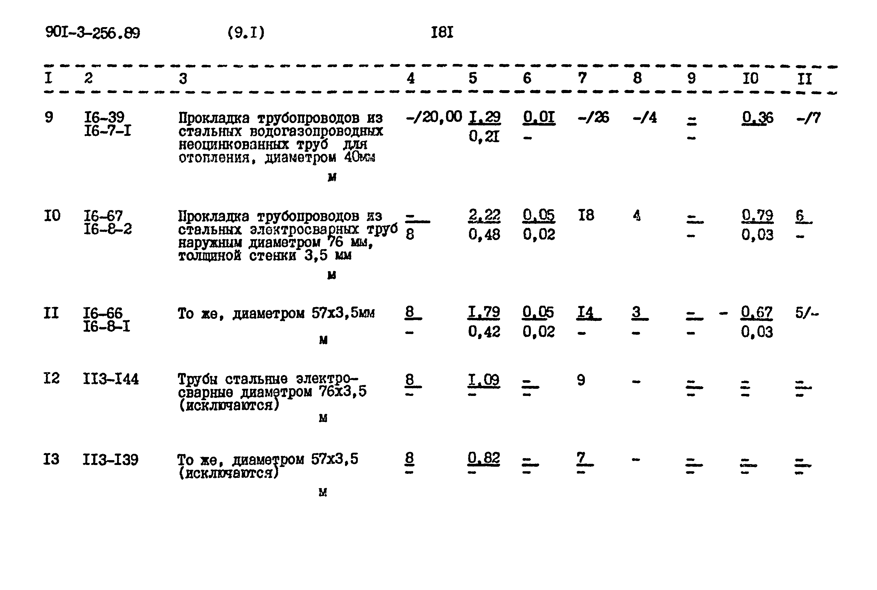 Типовой проект 901-3-256.89