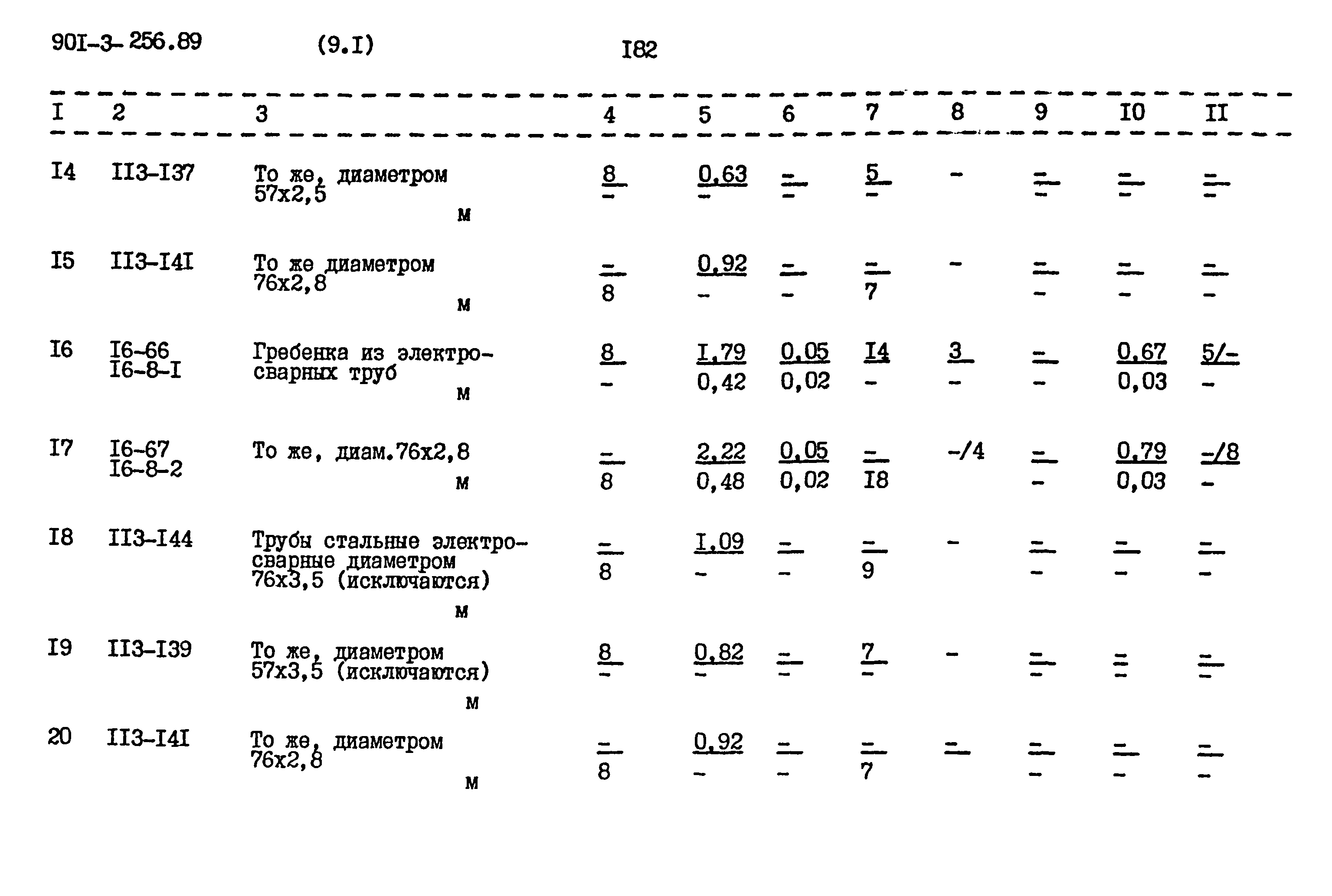 Типовой проект 901-3-256.89