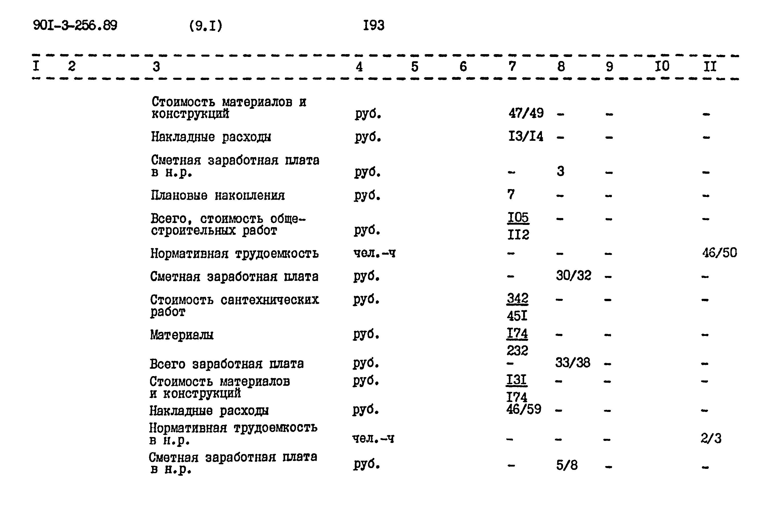 Типовой проект 901-3-256.89