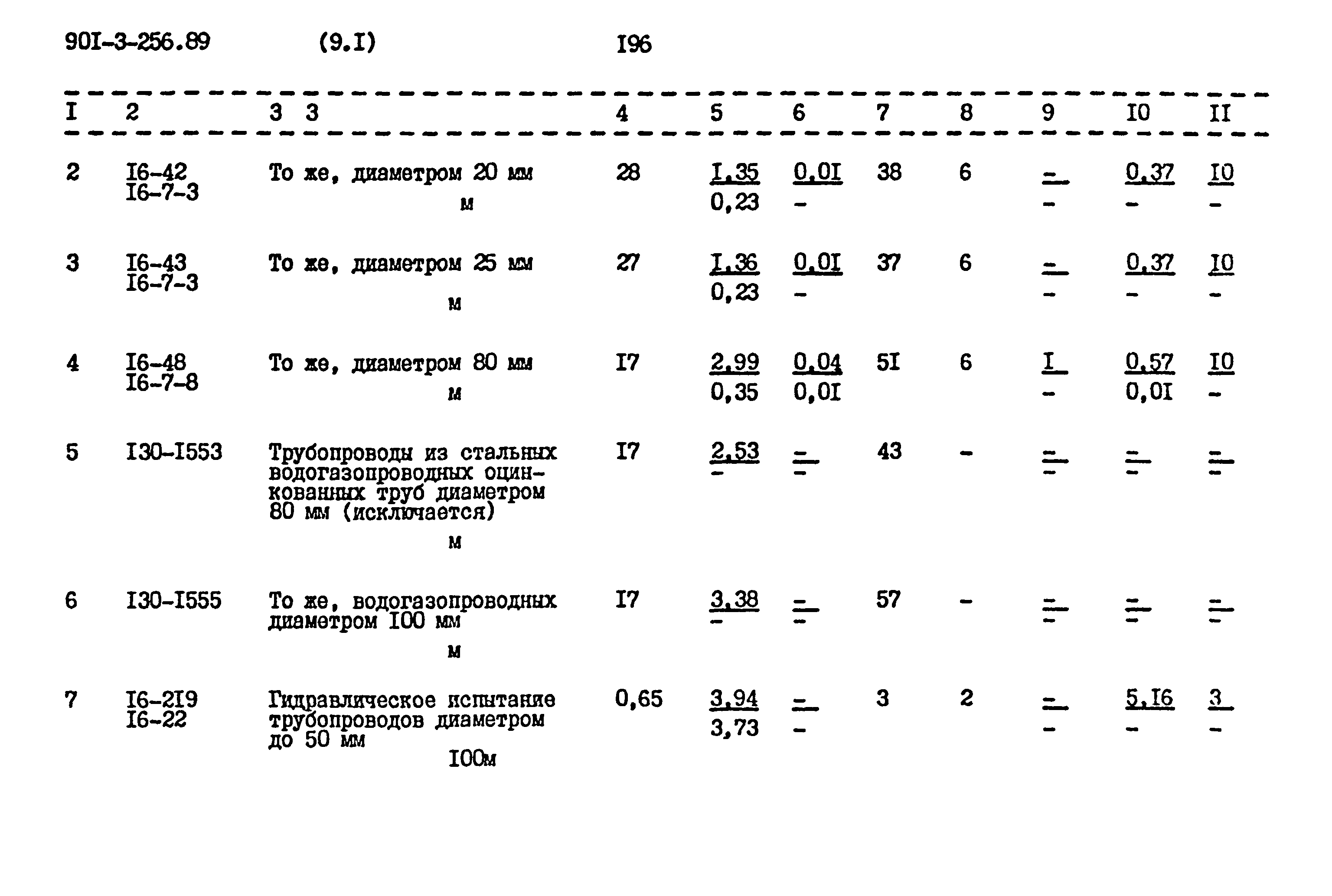 Типовой проект 901-3-256.89