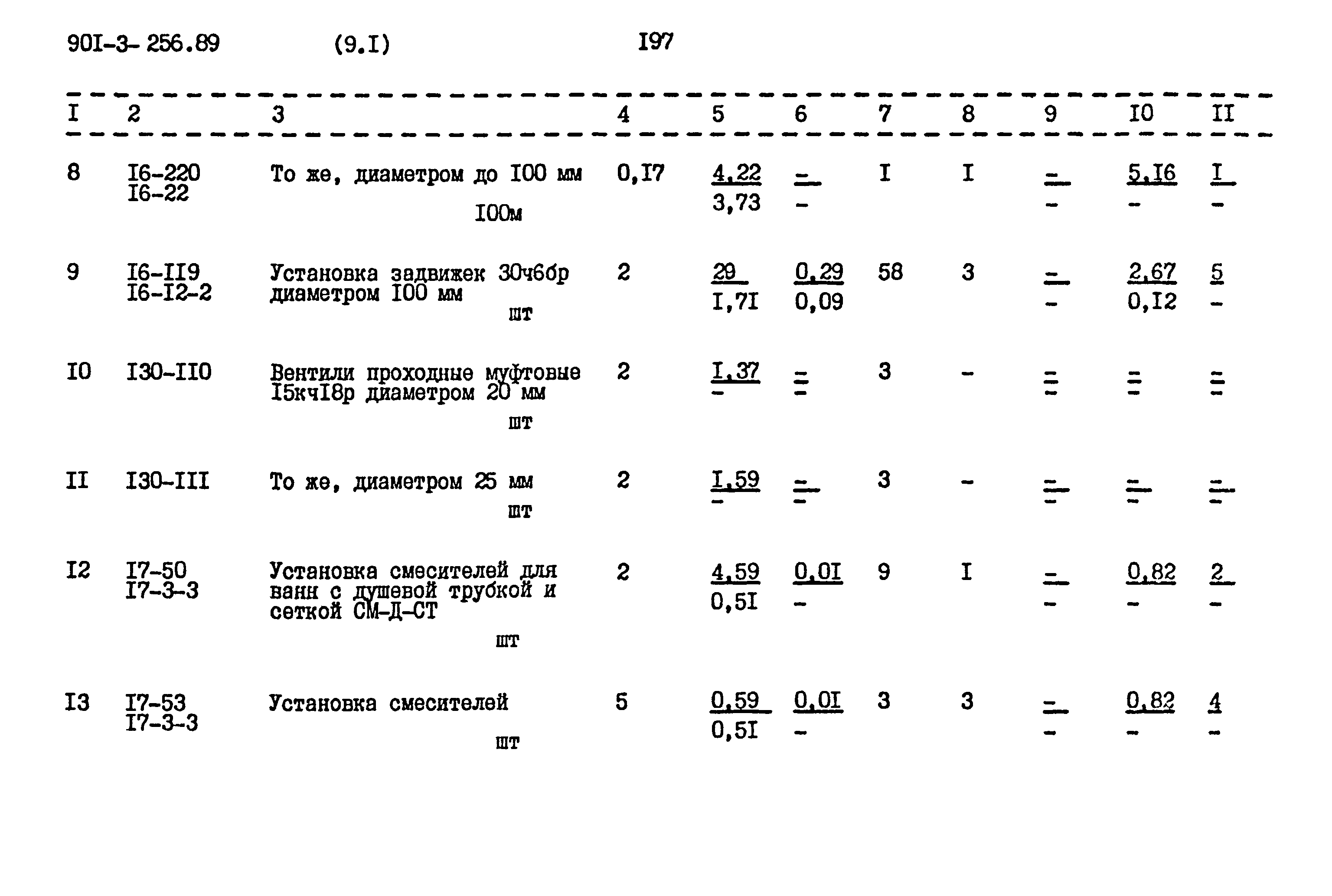 Типовой проект 901-3-256.89