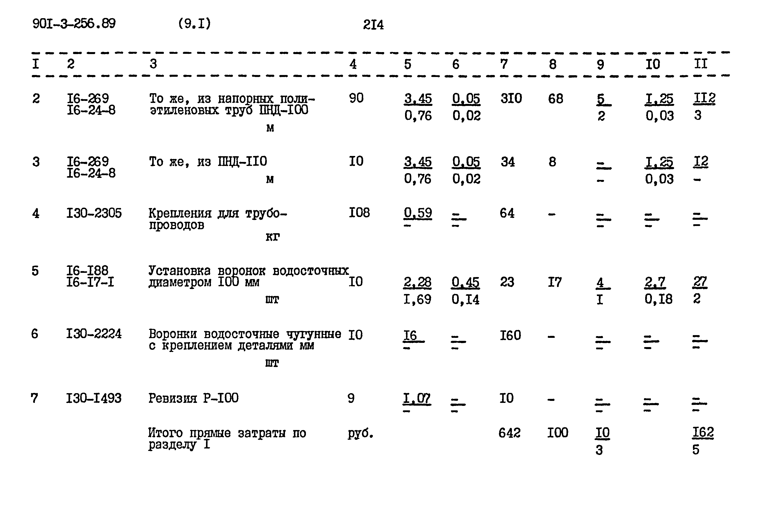 Типовой проект 901-3-256.89
