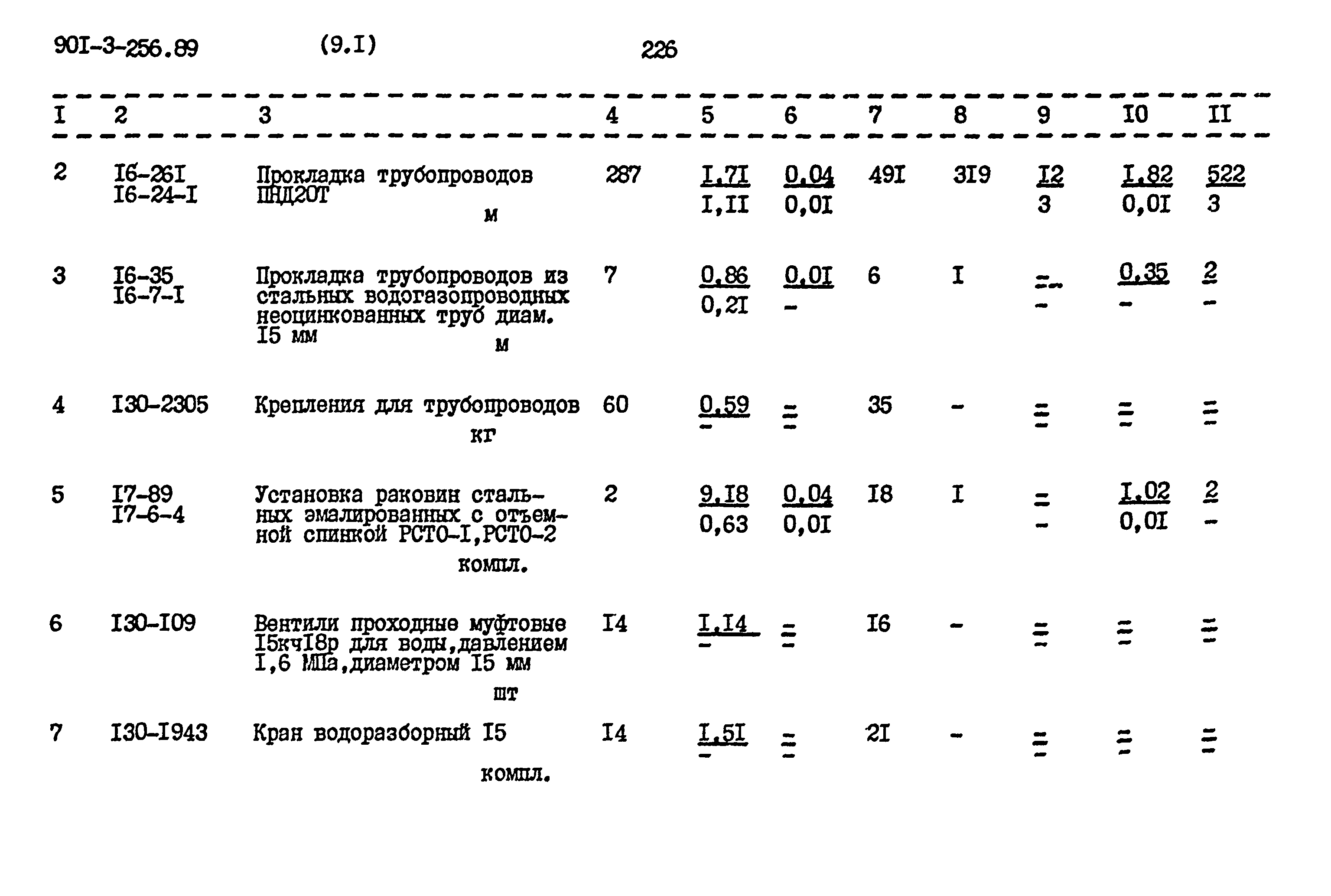 Типовой проект 901-3-256.89