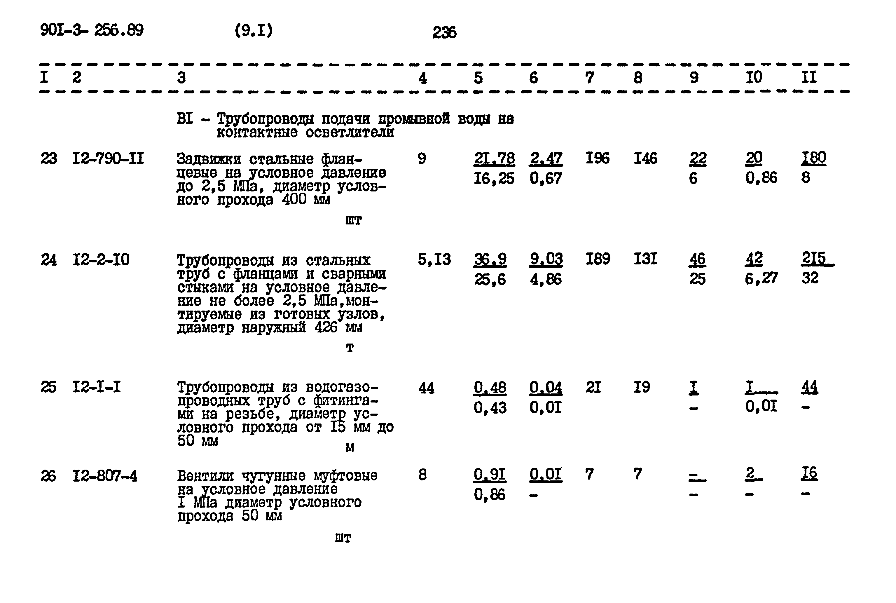 Типовой проект 901-3-256.89
