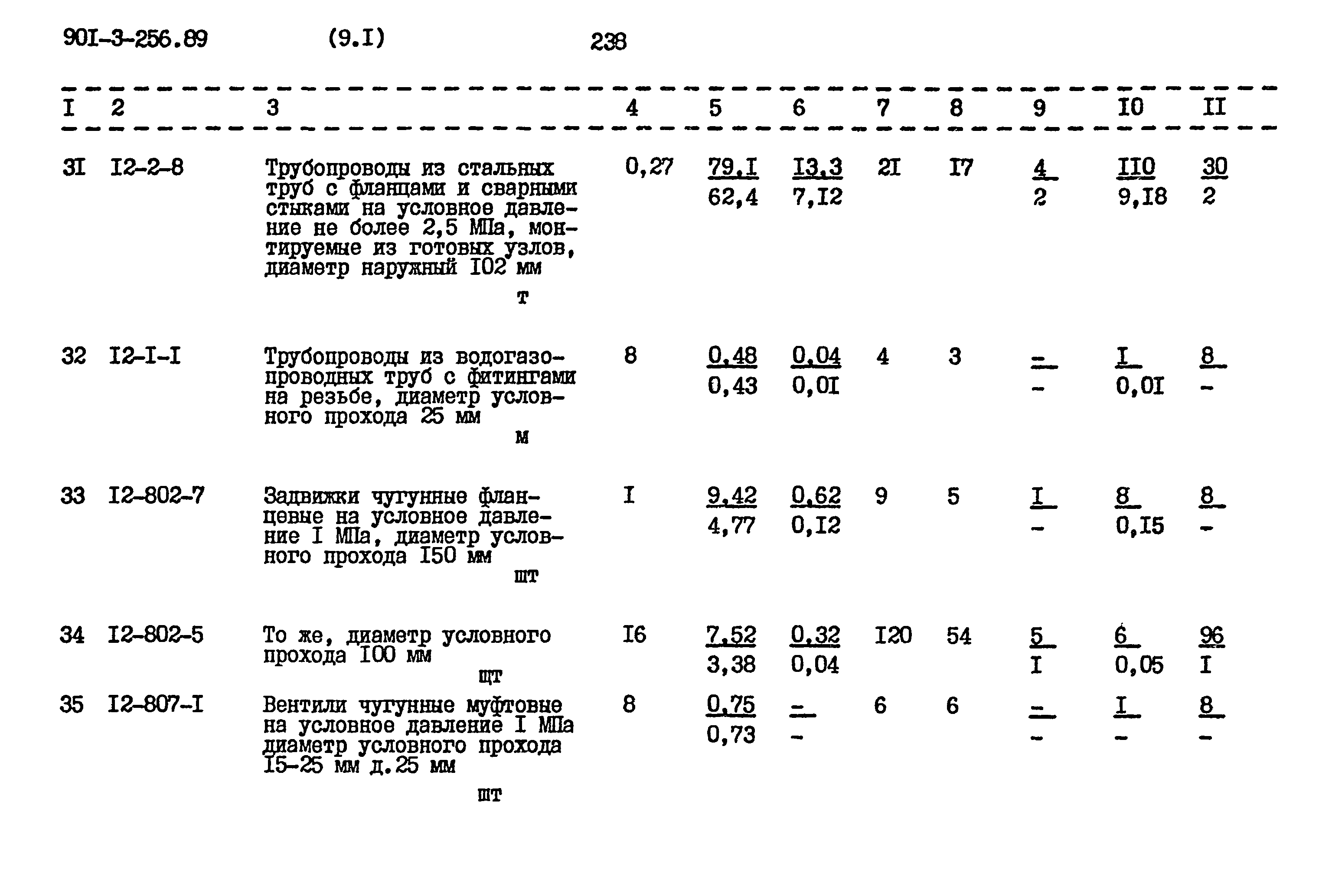 Типовой проект 901-3-256.89