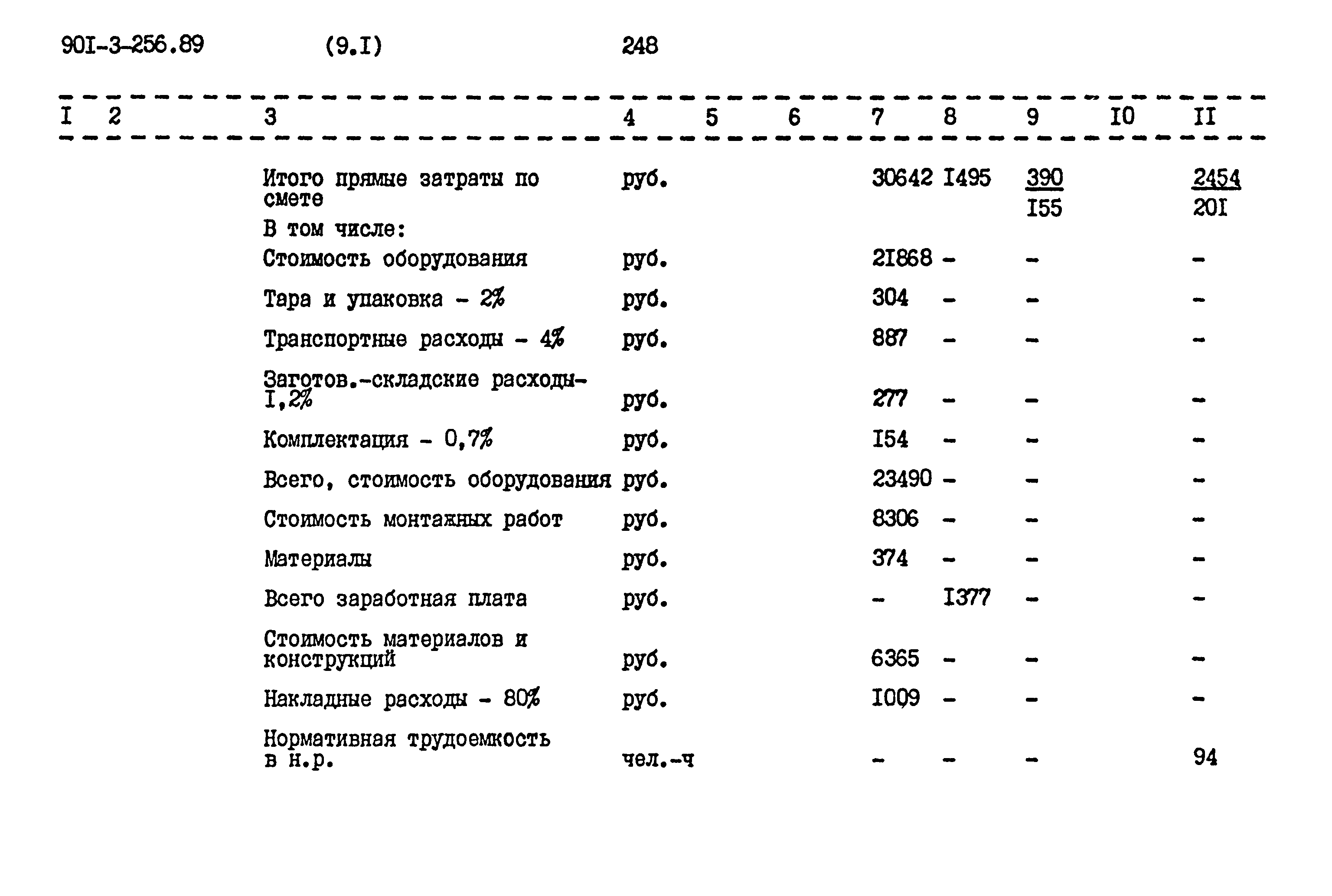 Типовой проект 901-3-256.89