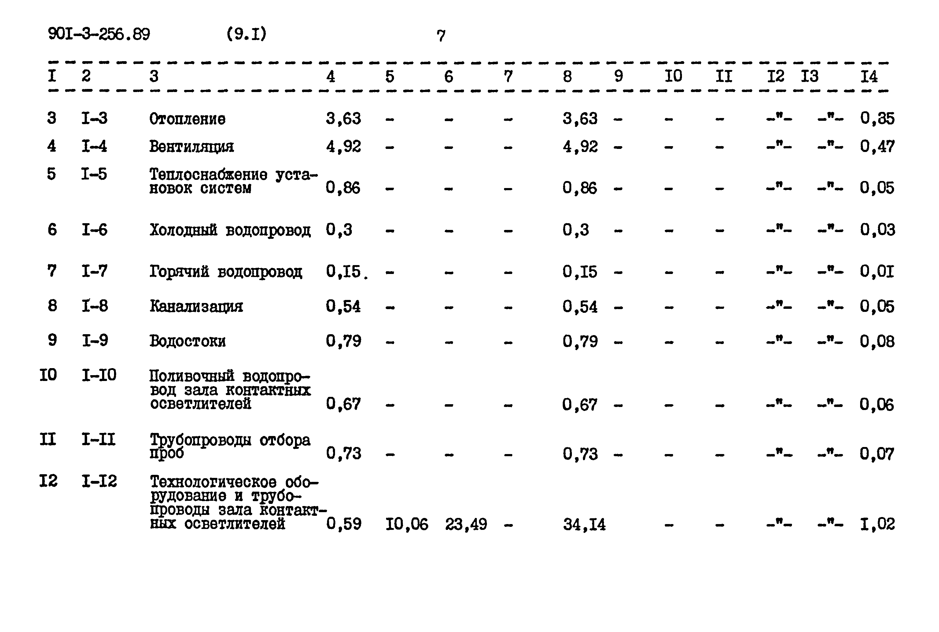 Типовой проект 901-3-256.89