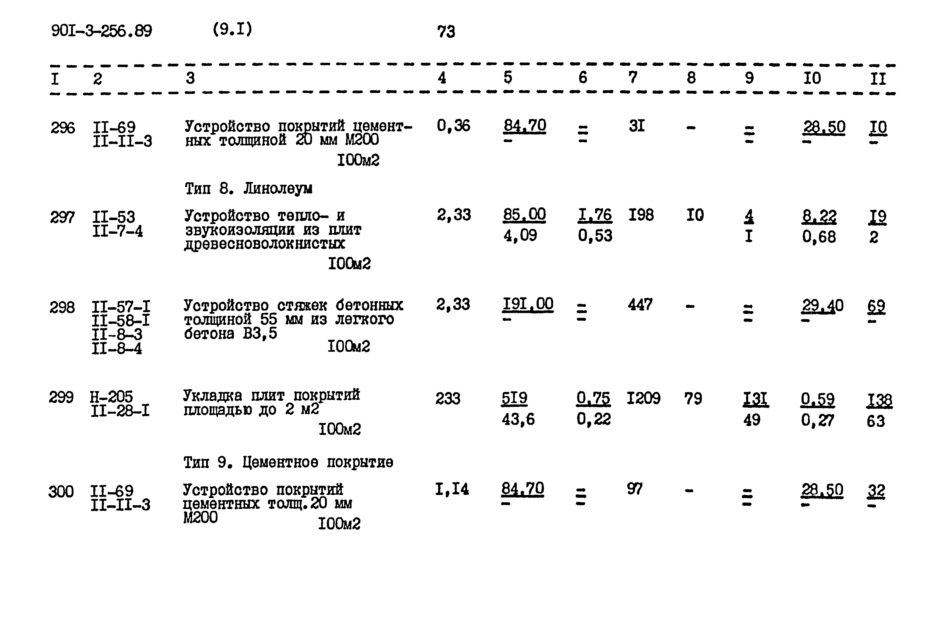 Типовой проект 901-3-256.89