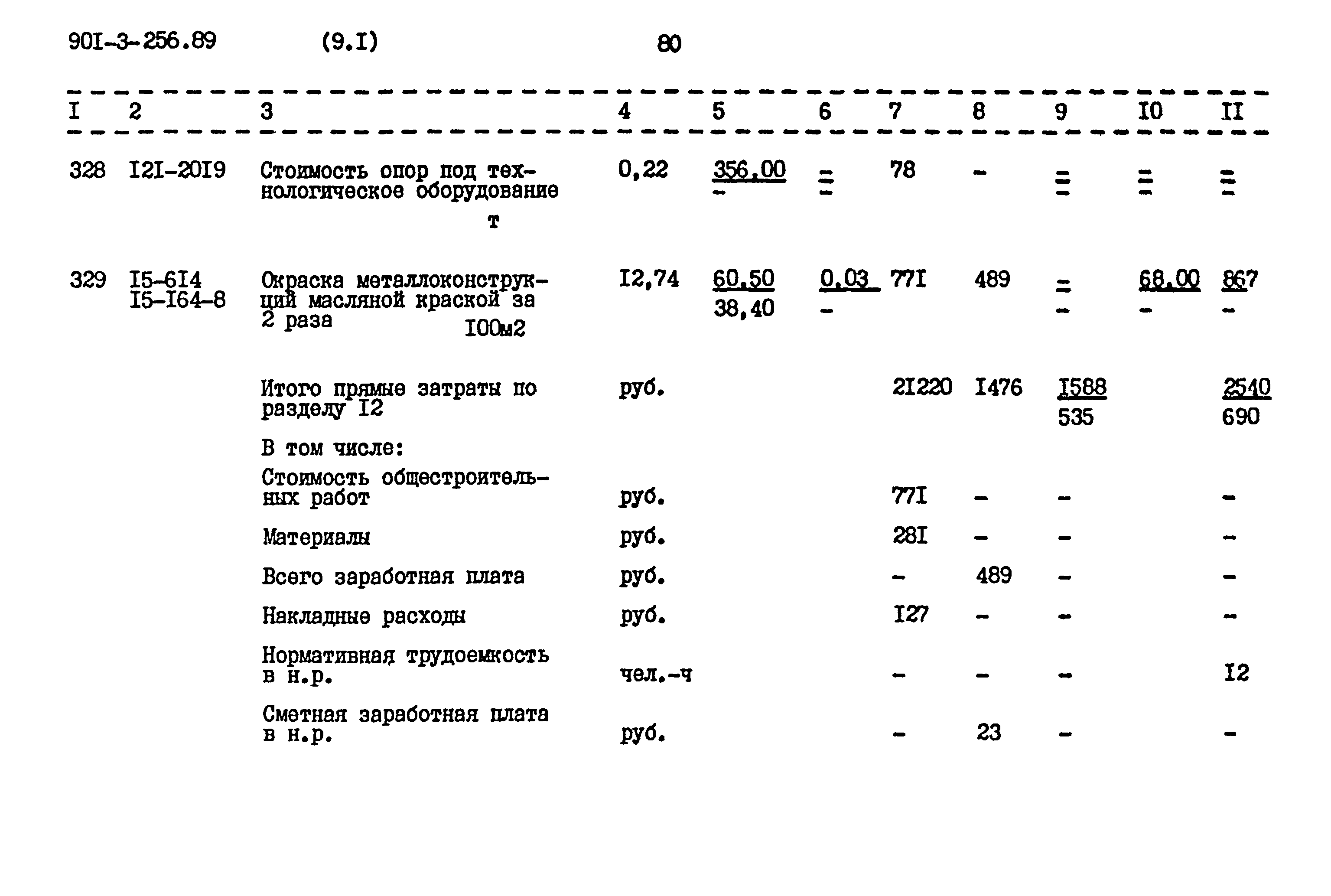 Типовой проект 901-3-256.89
