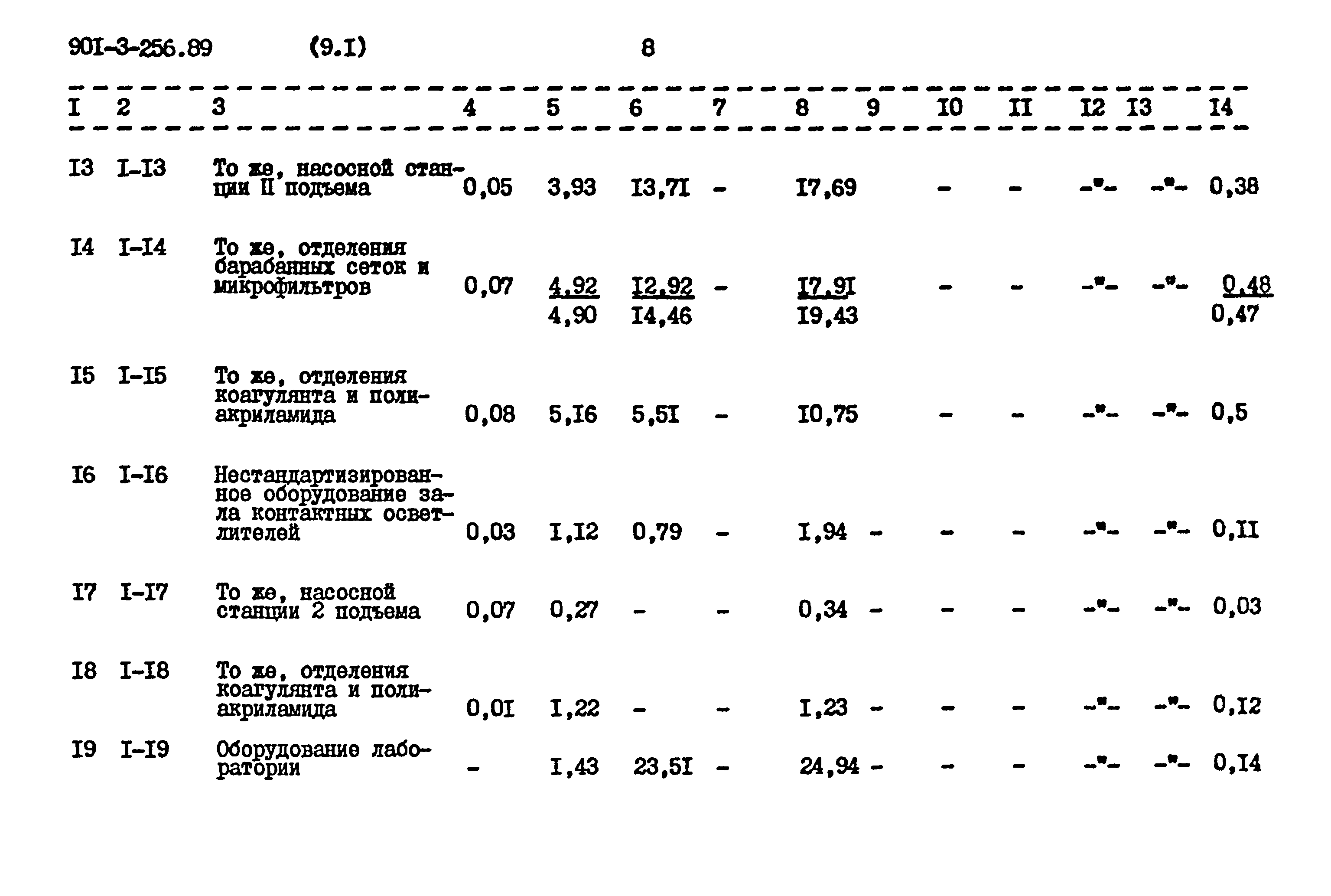 Типовой проект 901-3-256.89