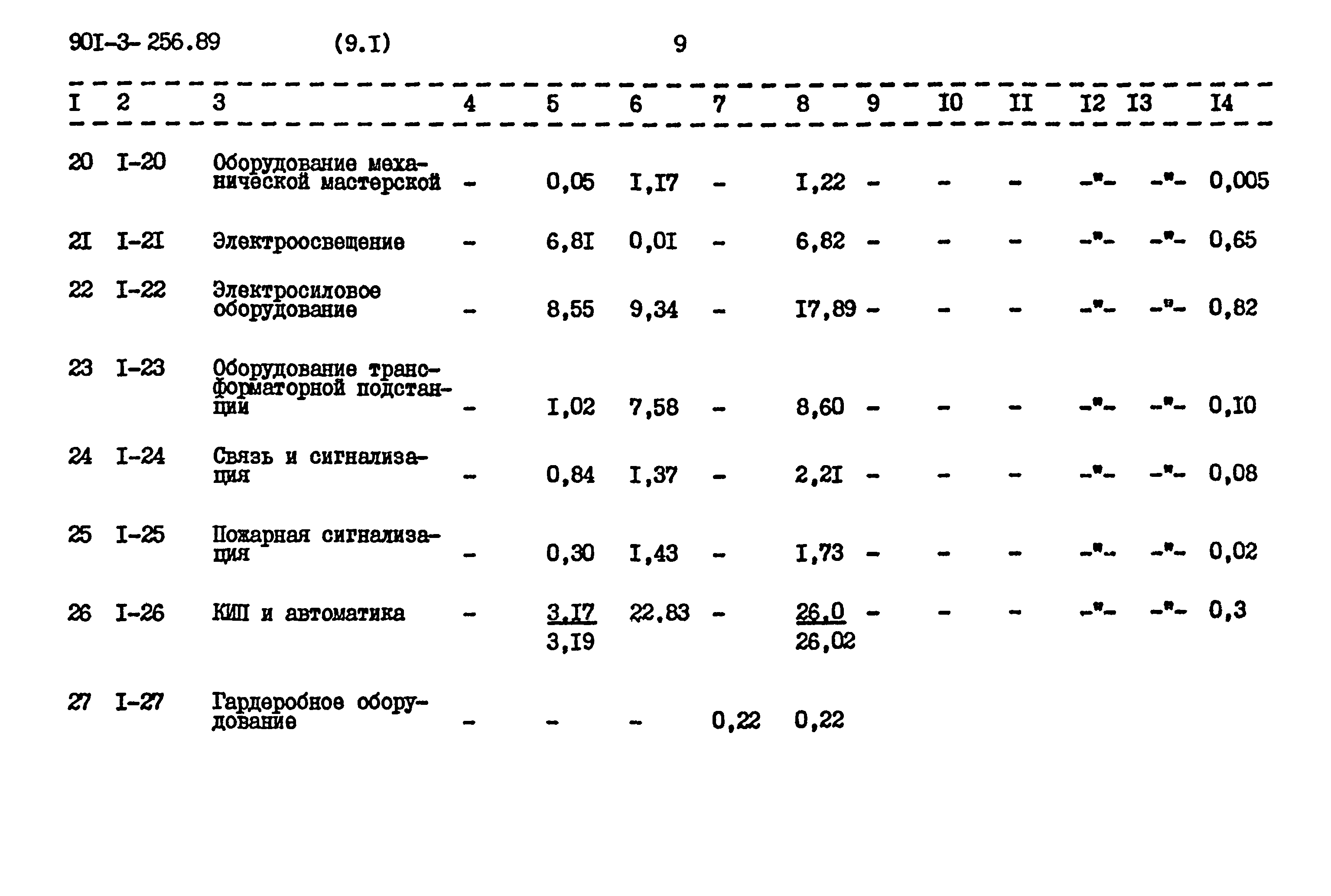 Типовой проект 901-3-256.89