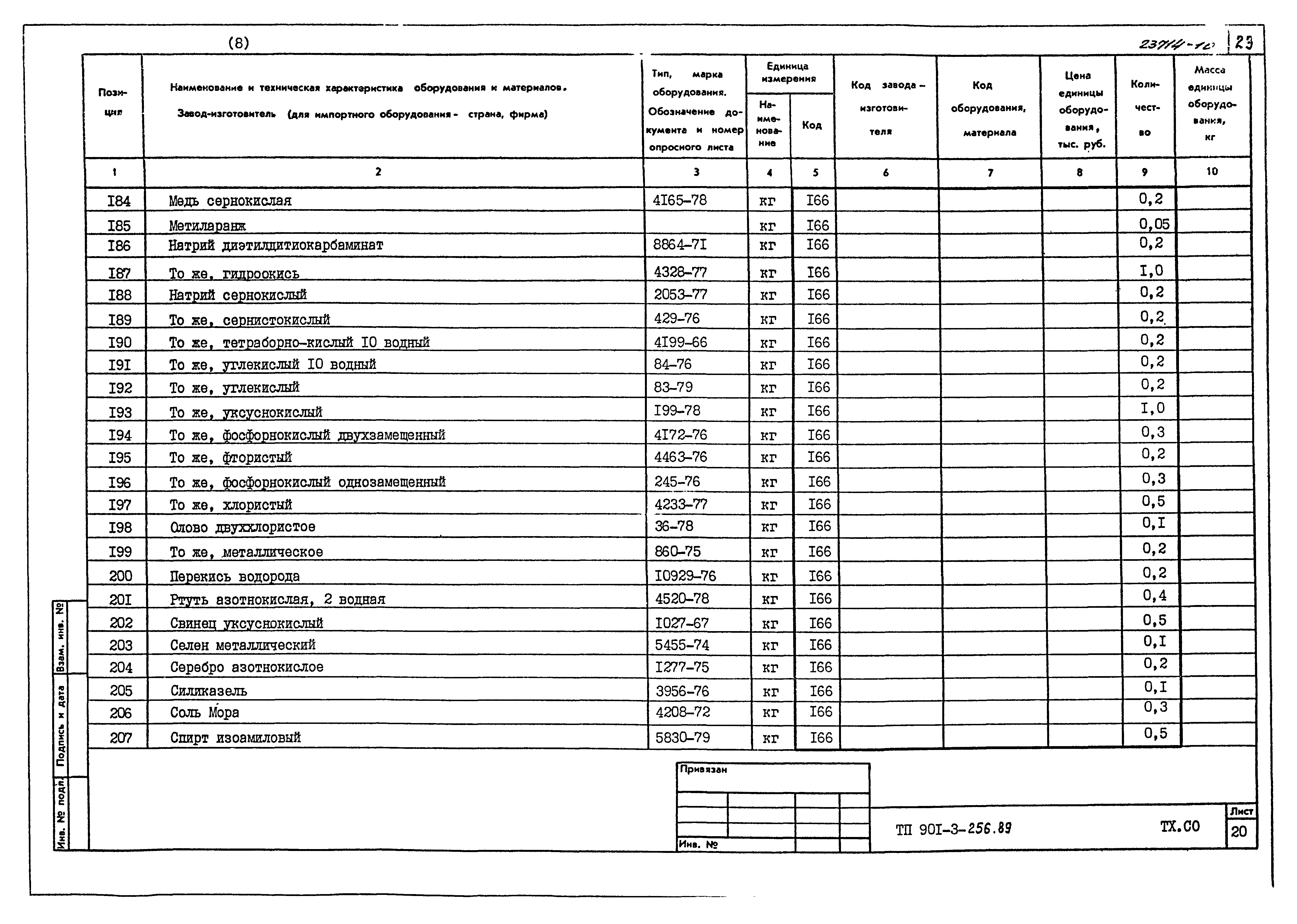 Типовой проект 901-3-256.89