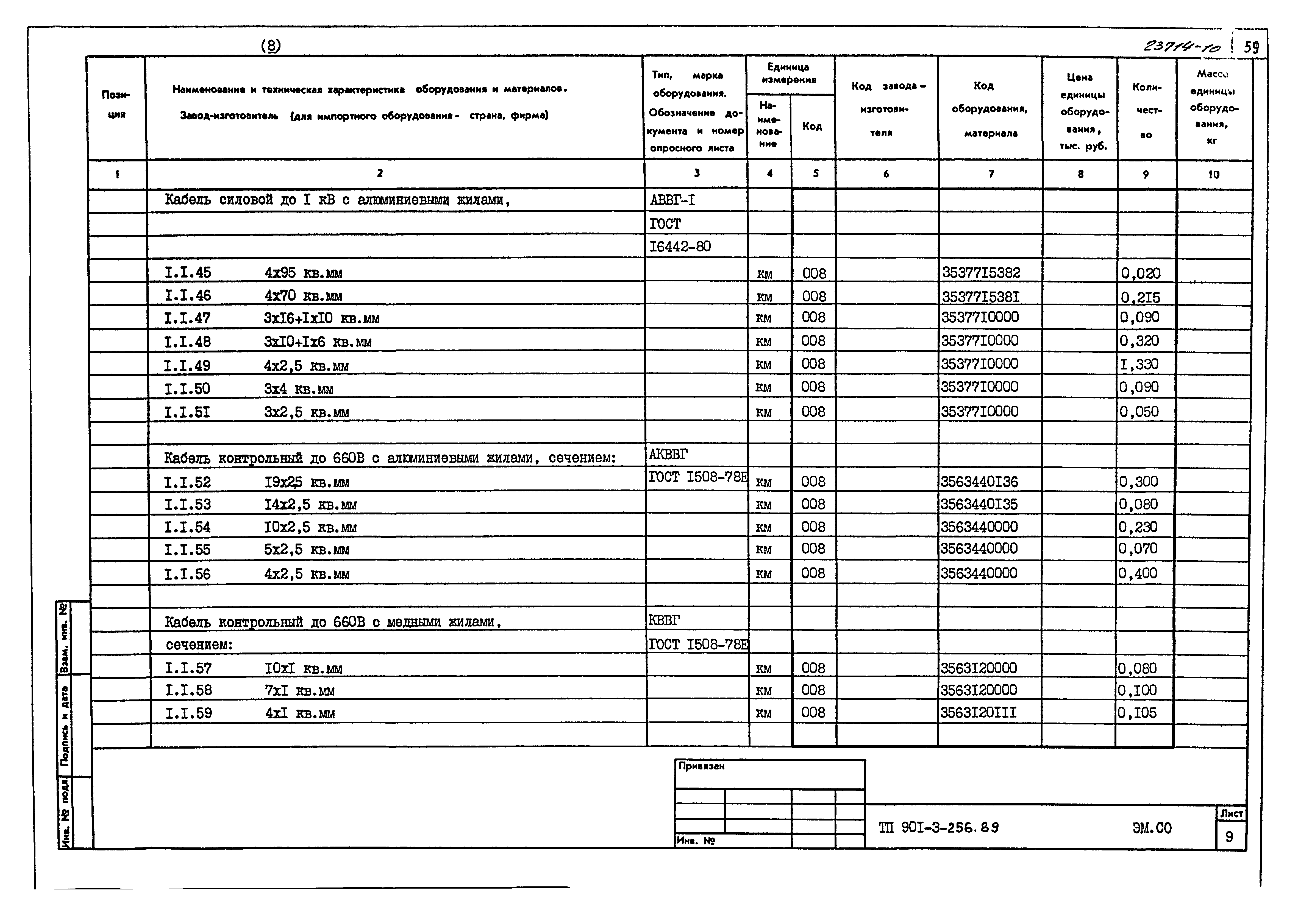 Типовой проект 901-3-256.89