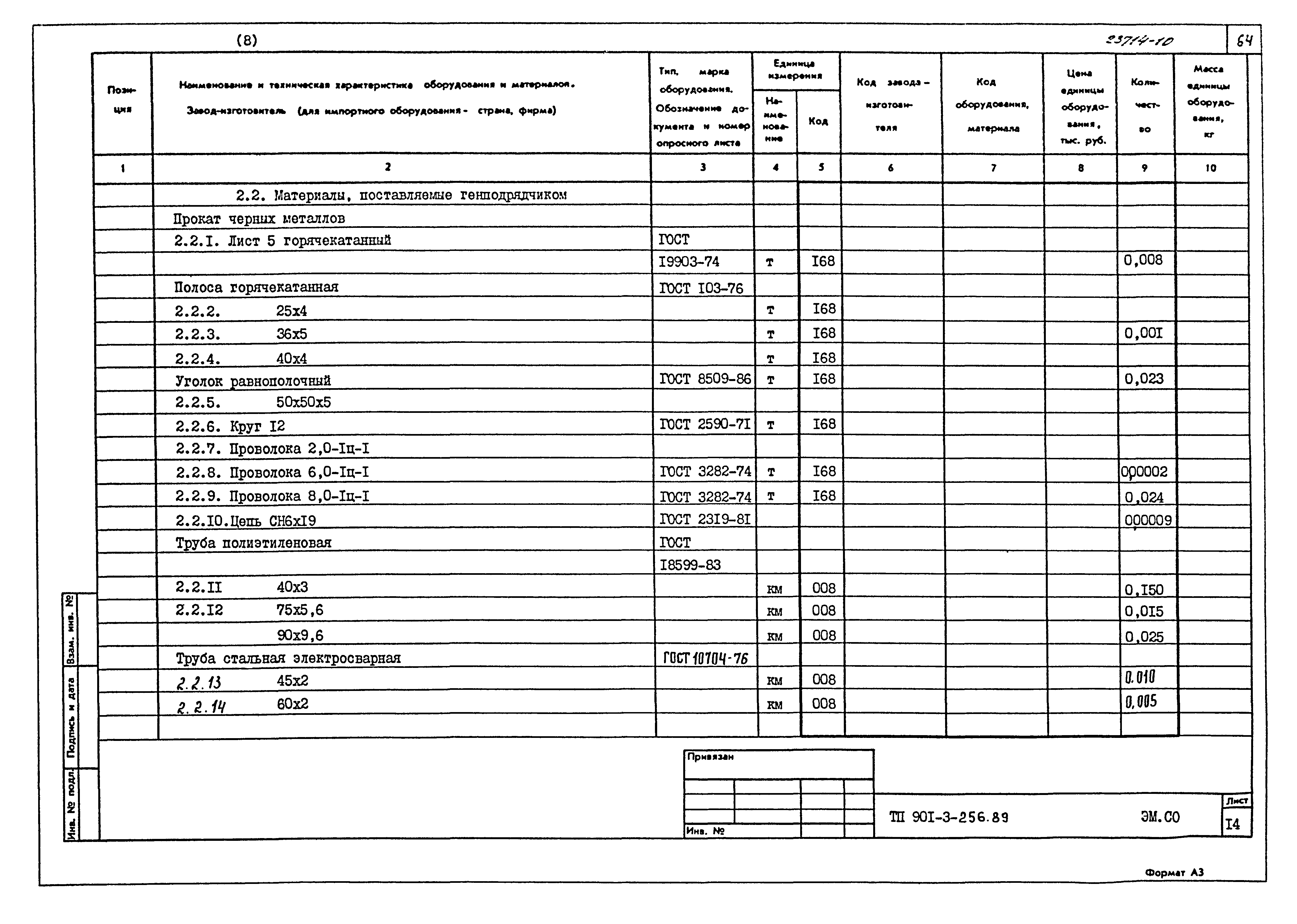 Типовой проект 901-3-256.89
