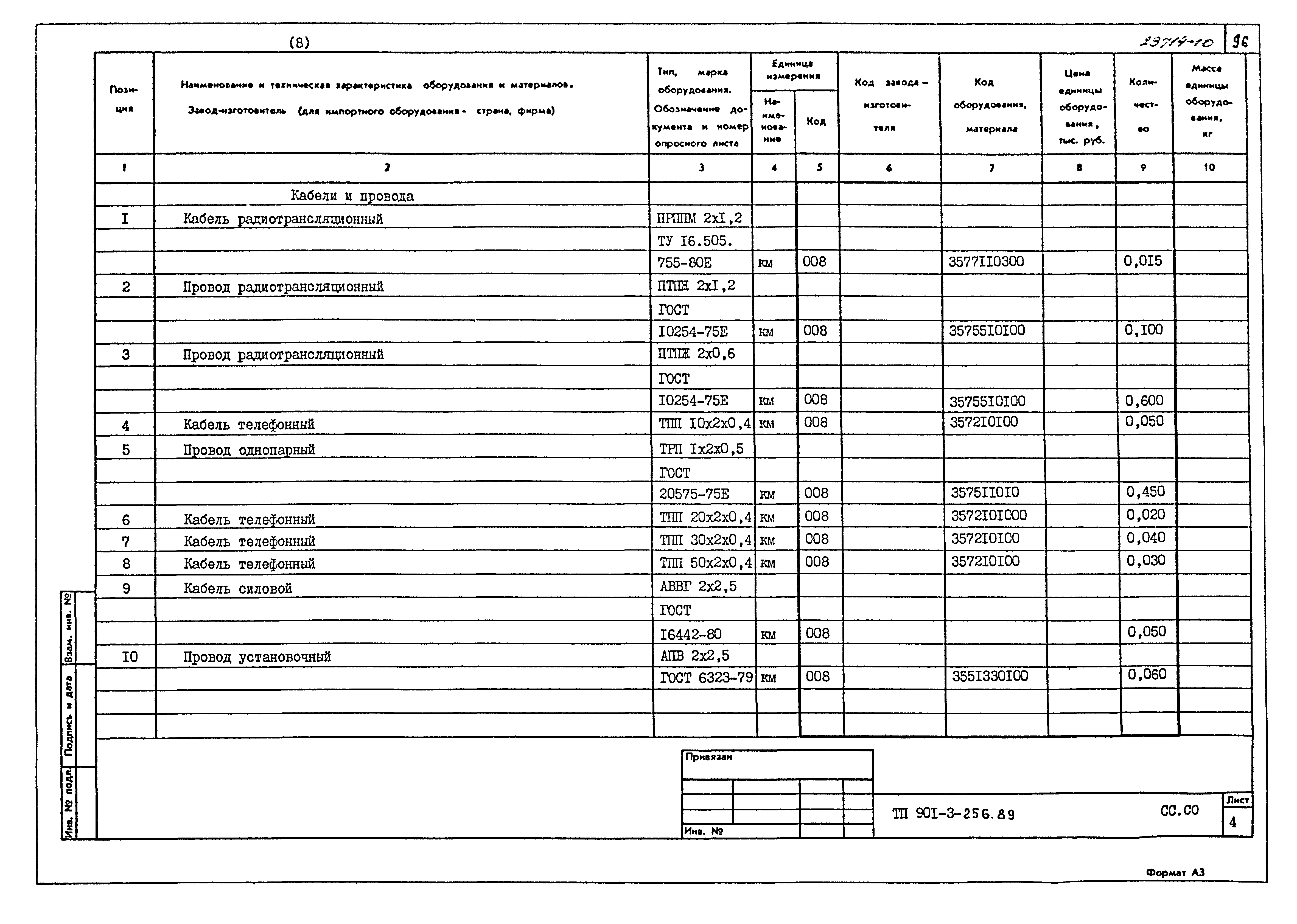 Типовой проект 901-3-256.89