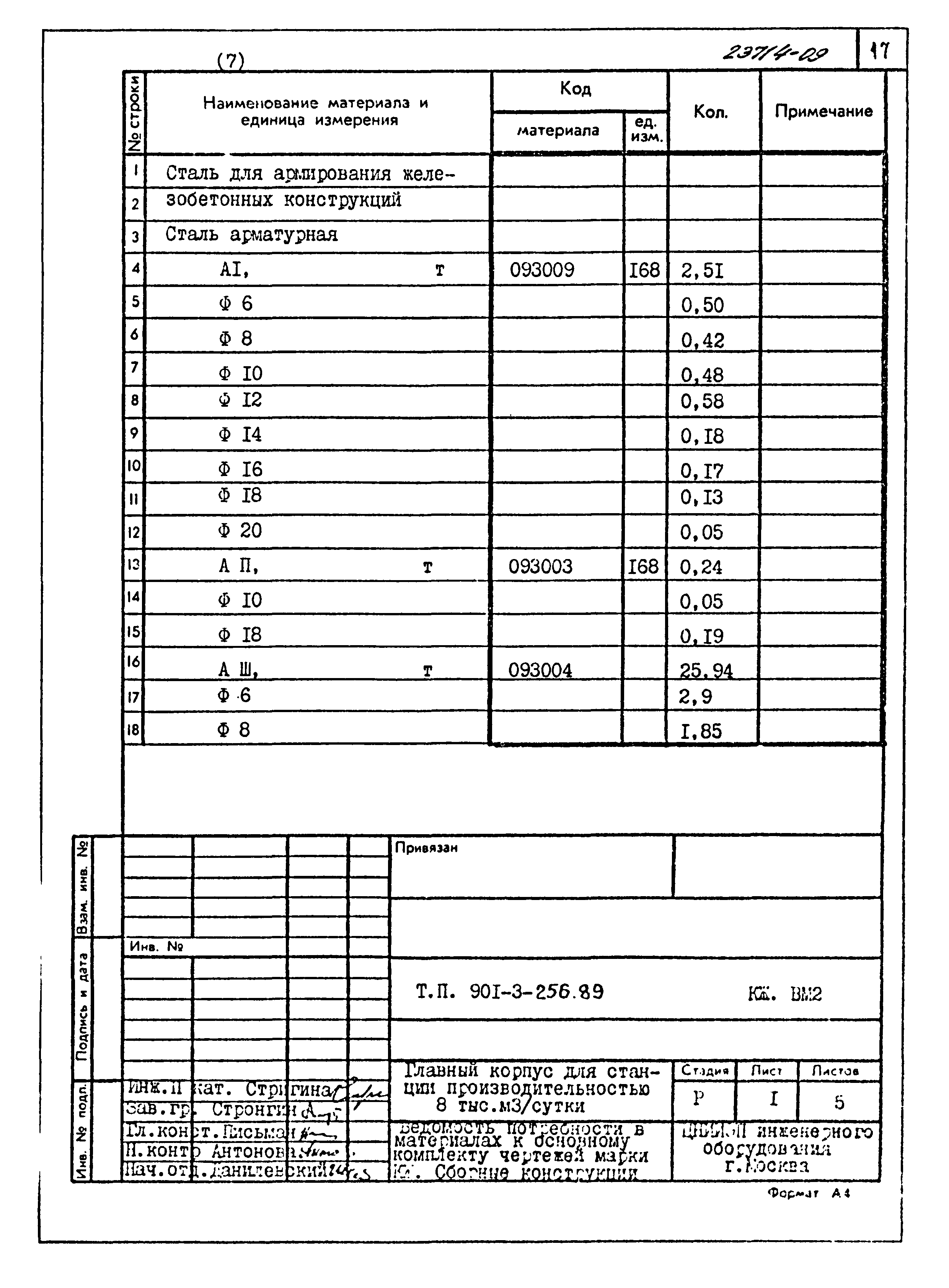 Типовой проект 901-3-256.89