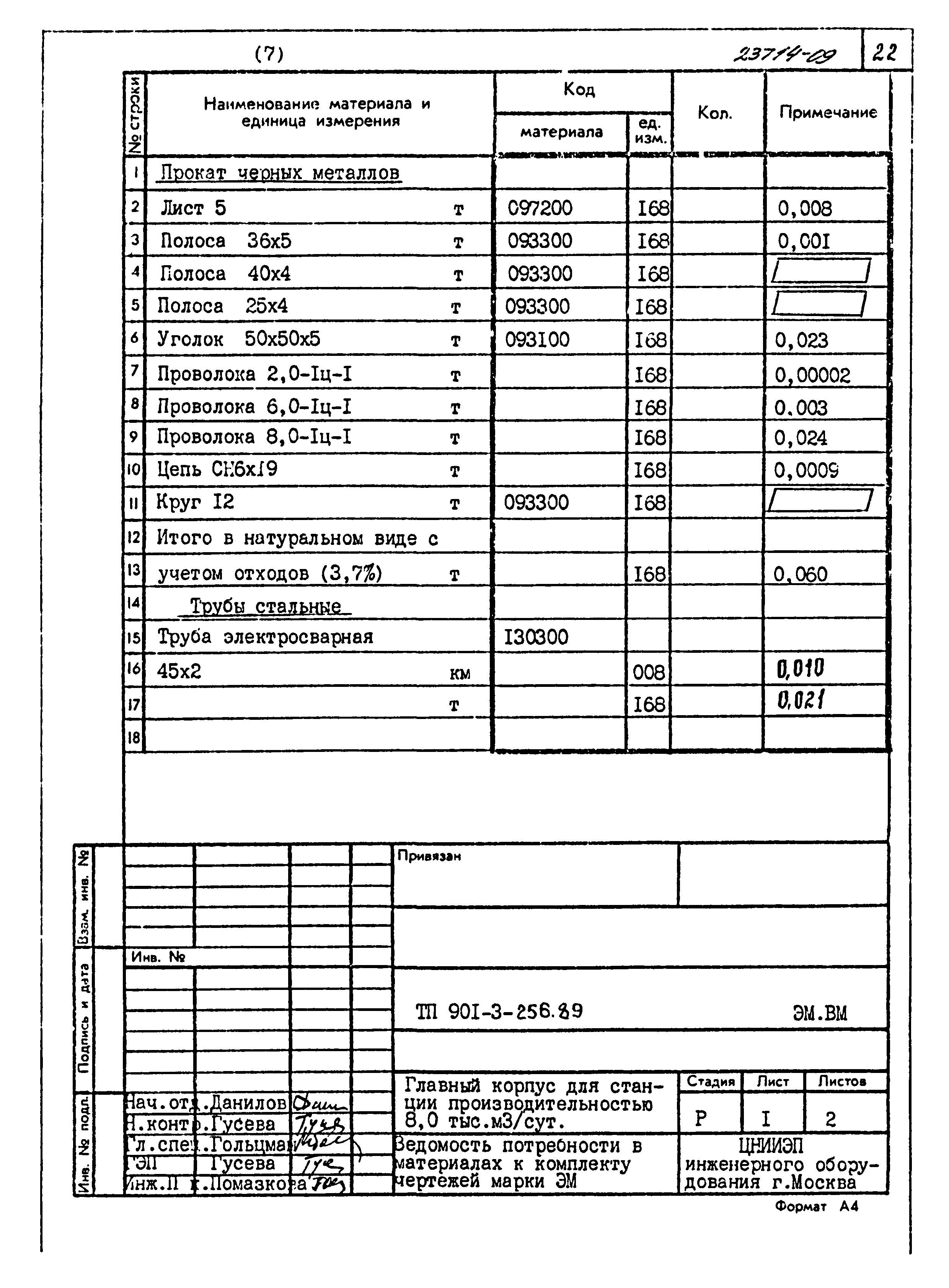 Типовой проект 901-3-256.89