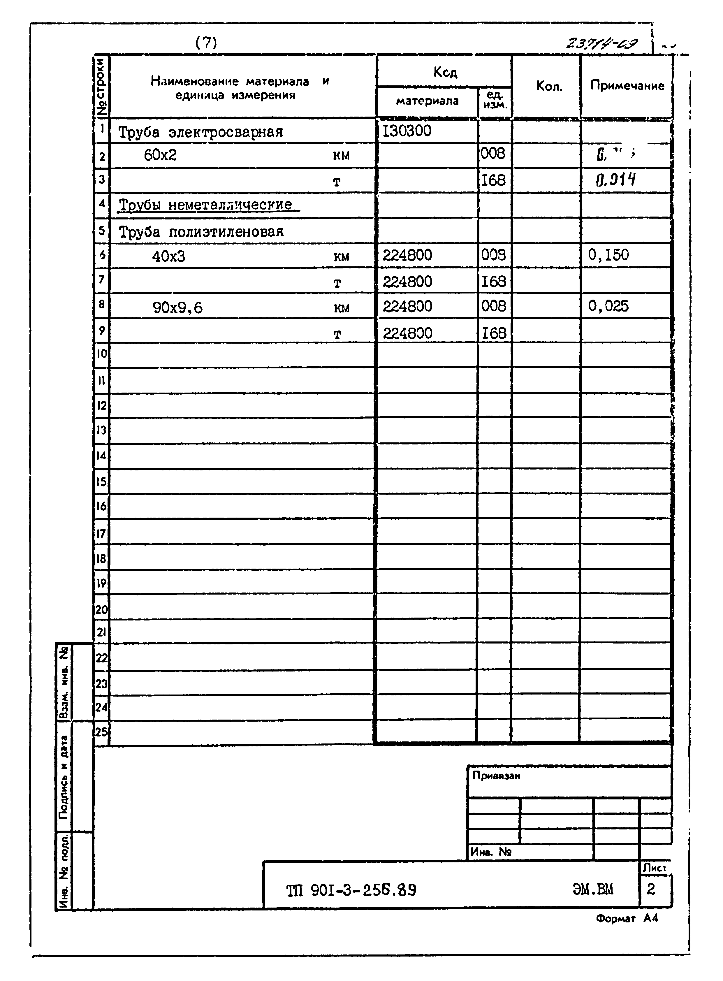 Типовой проект 901-3-256.89