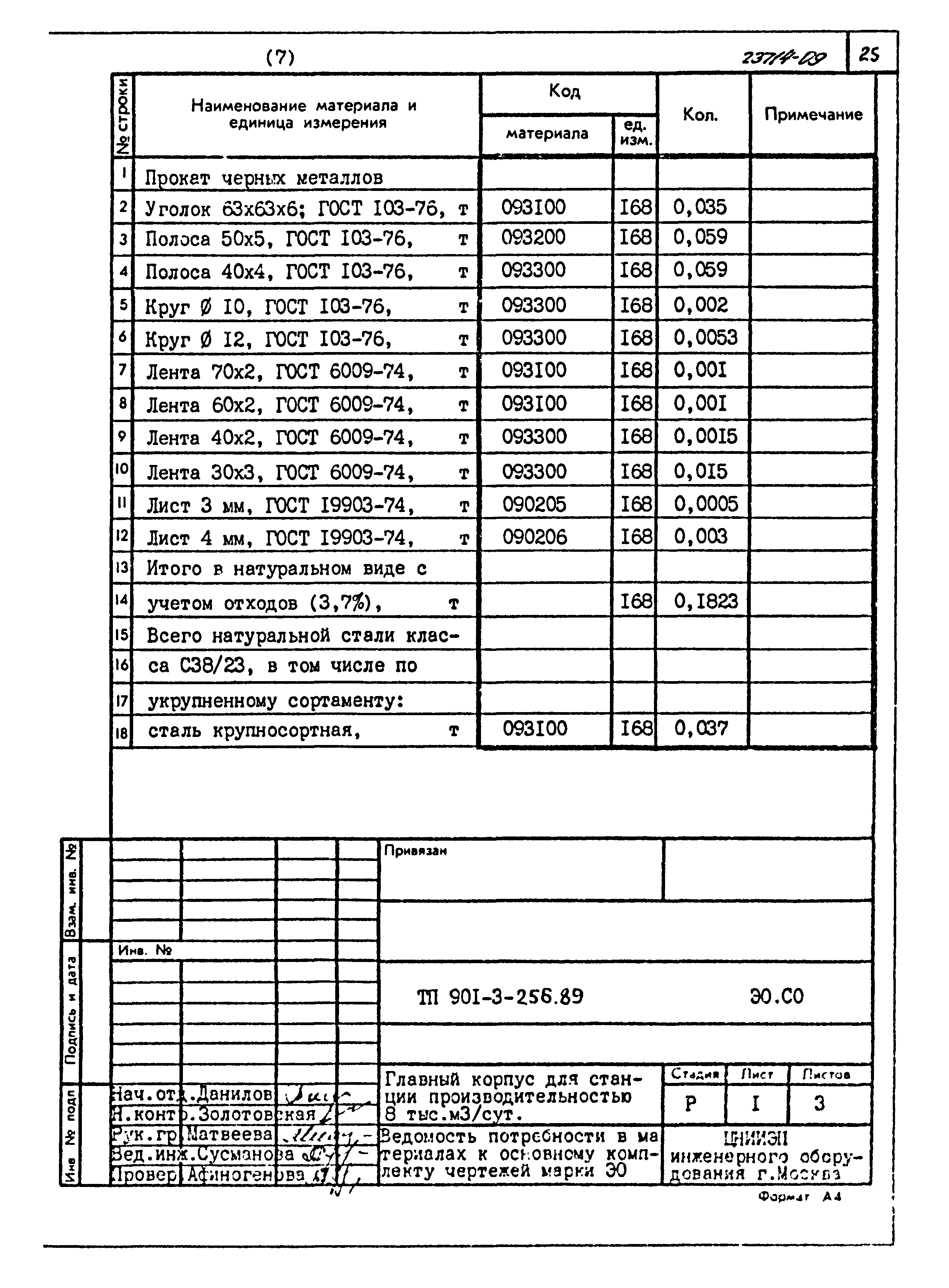 Типовой проект 901-3-256.89