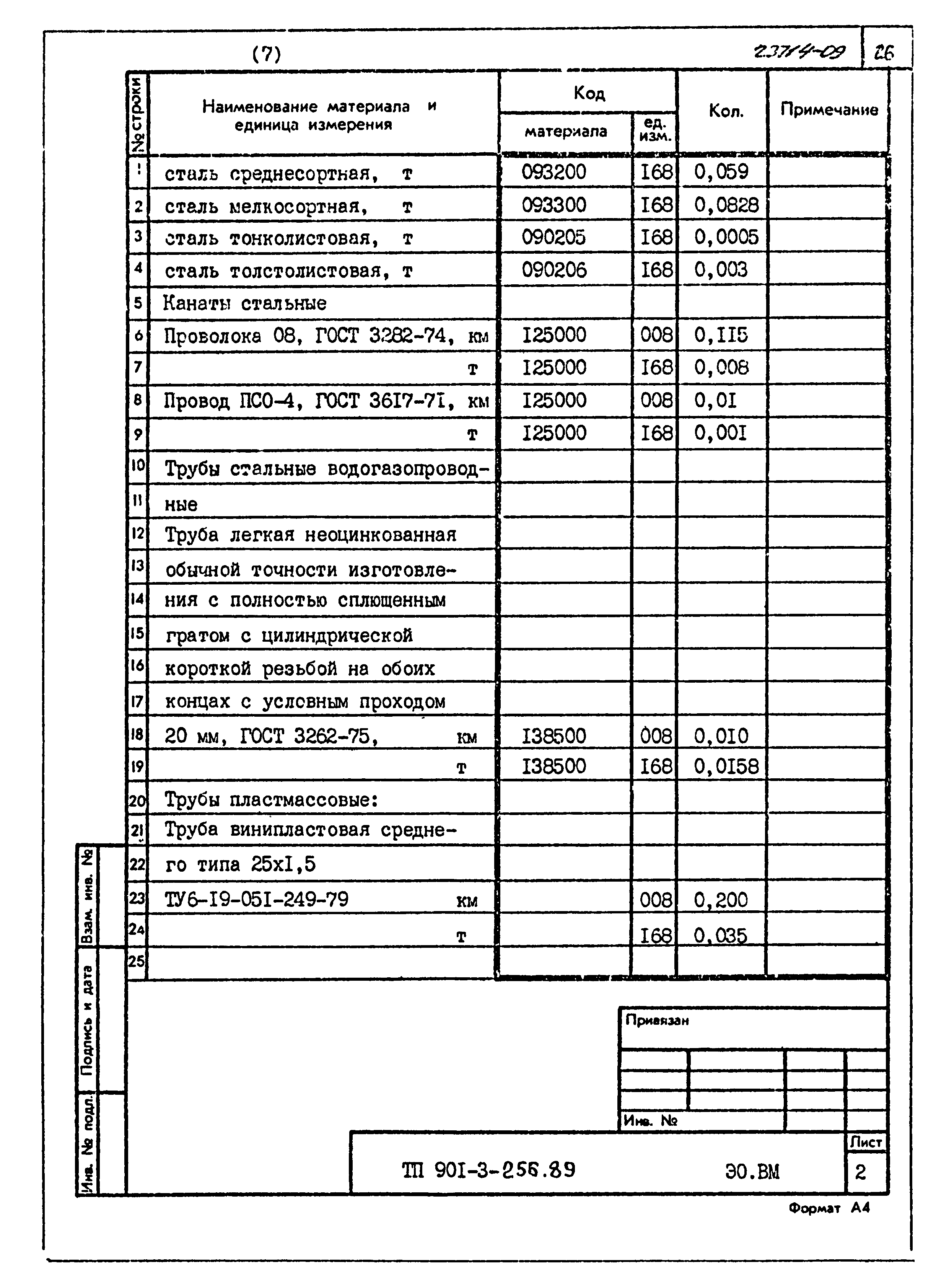 Типовой проект 901-3-256.89