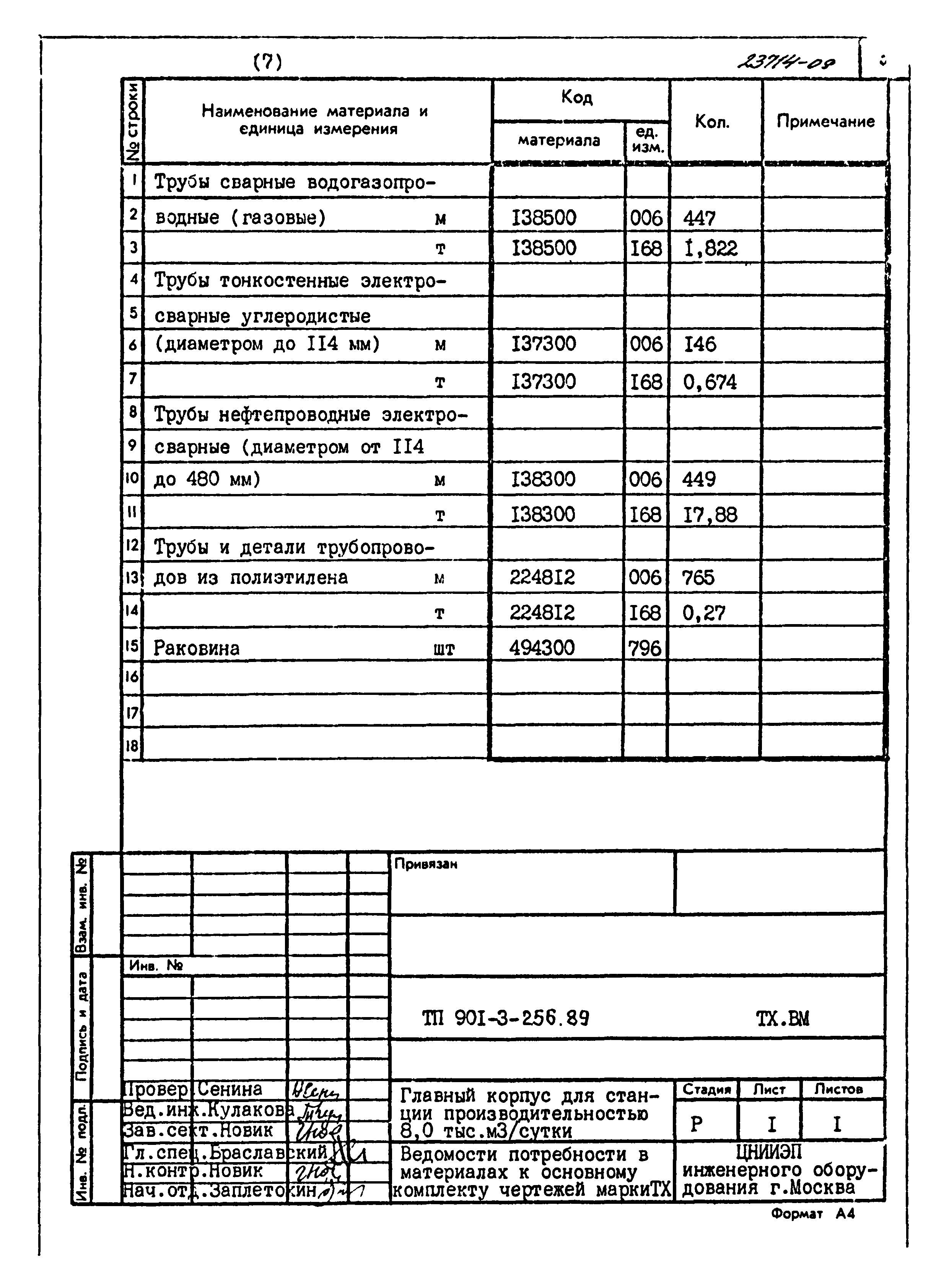 Типовой проект 901-3-256.89