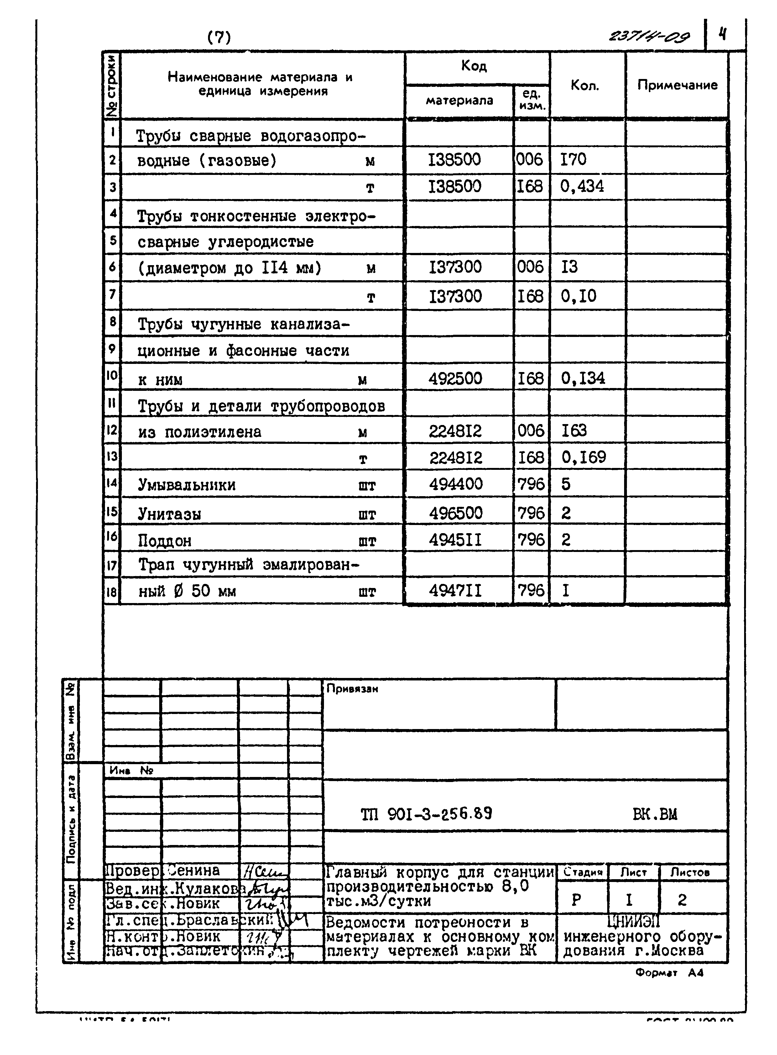 Типовой проект 901-3-256.89