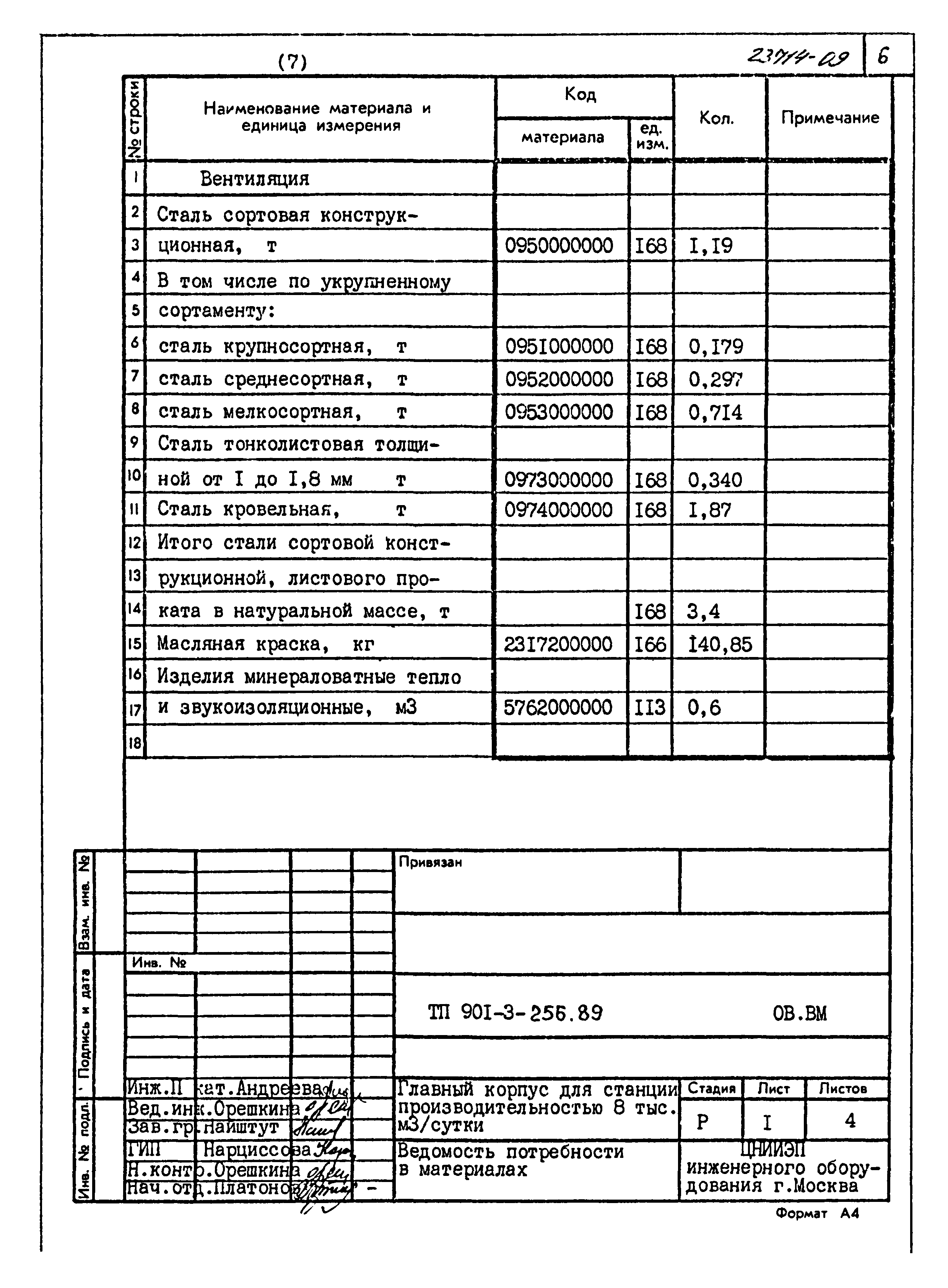 Типовой проект 901-3-256.89