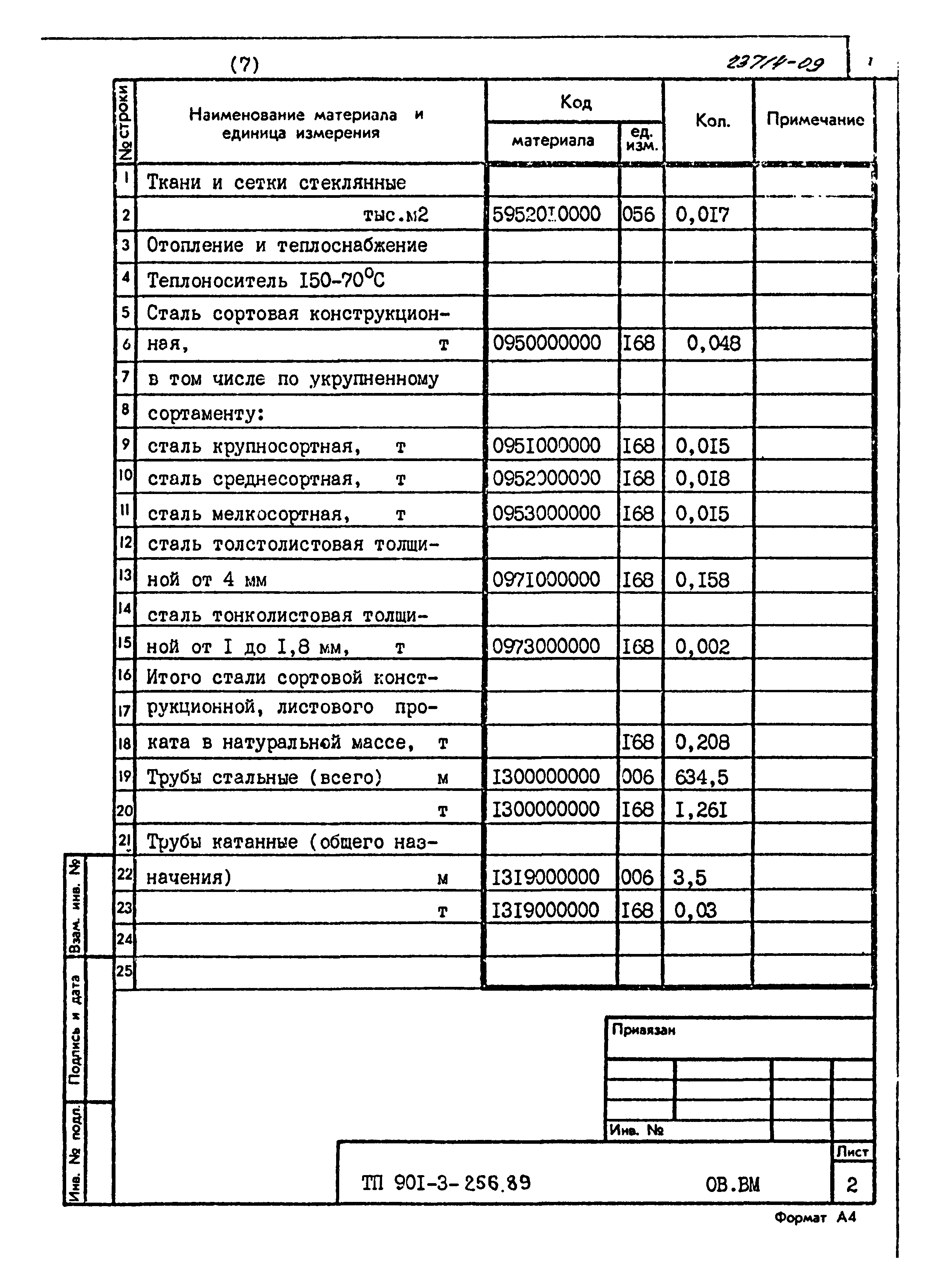 Типовой проект 901-3-256.89