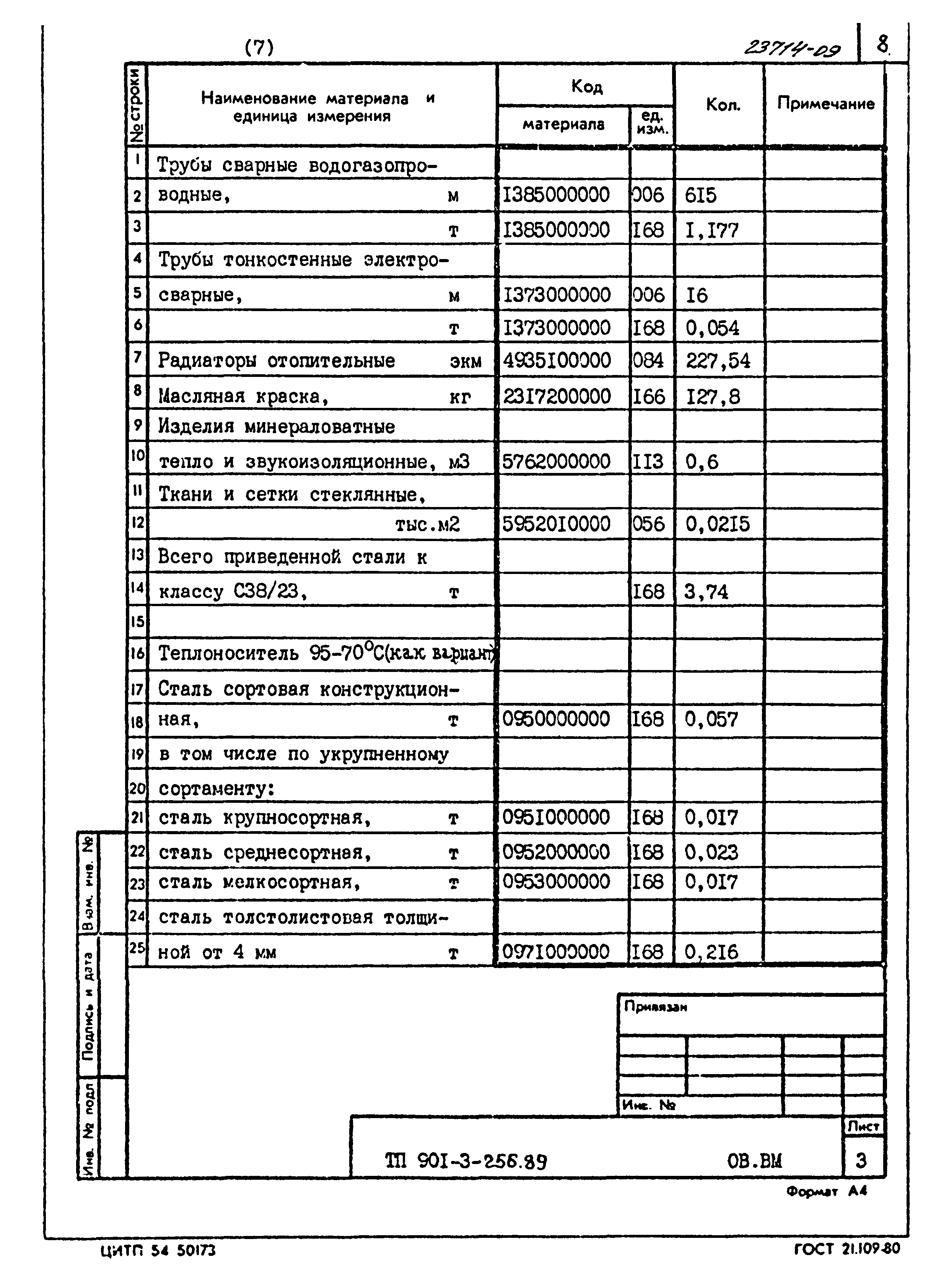 Типовой проект 901-3-256.89