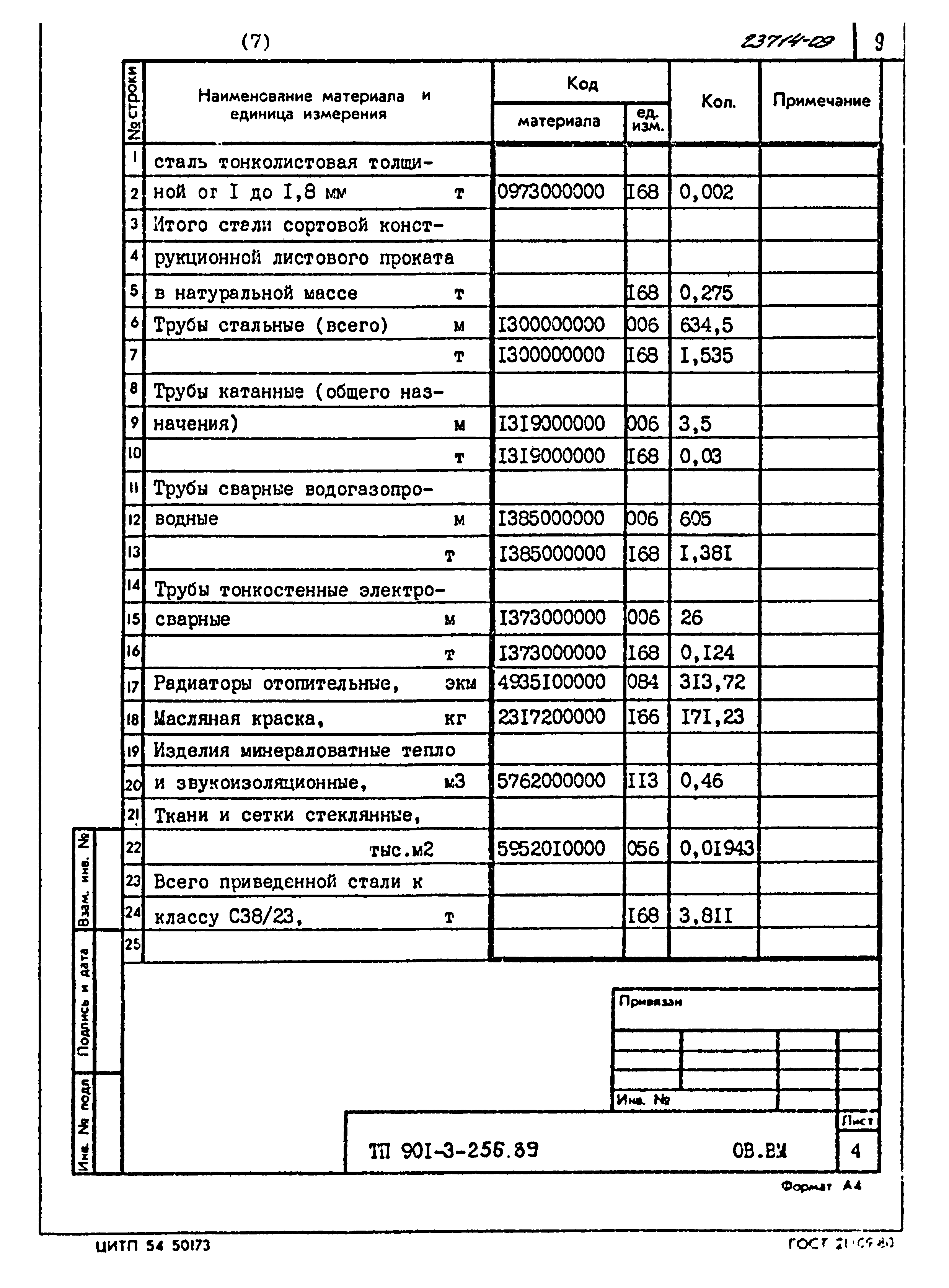 Типовой проект 901-3-256.89