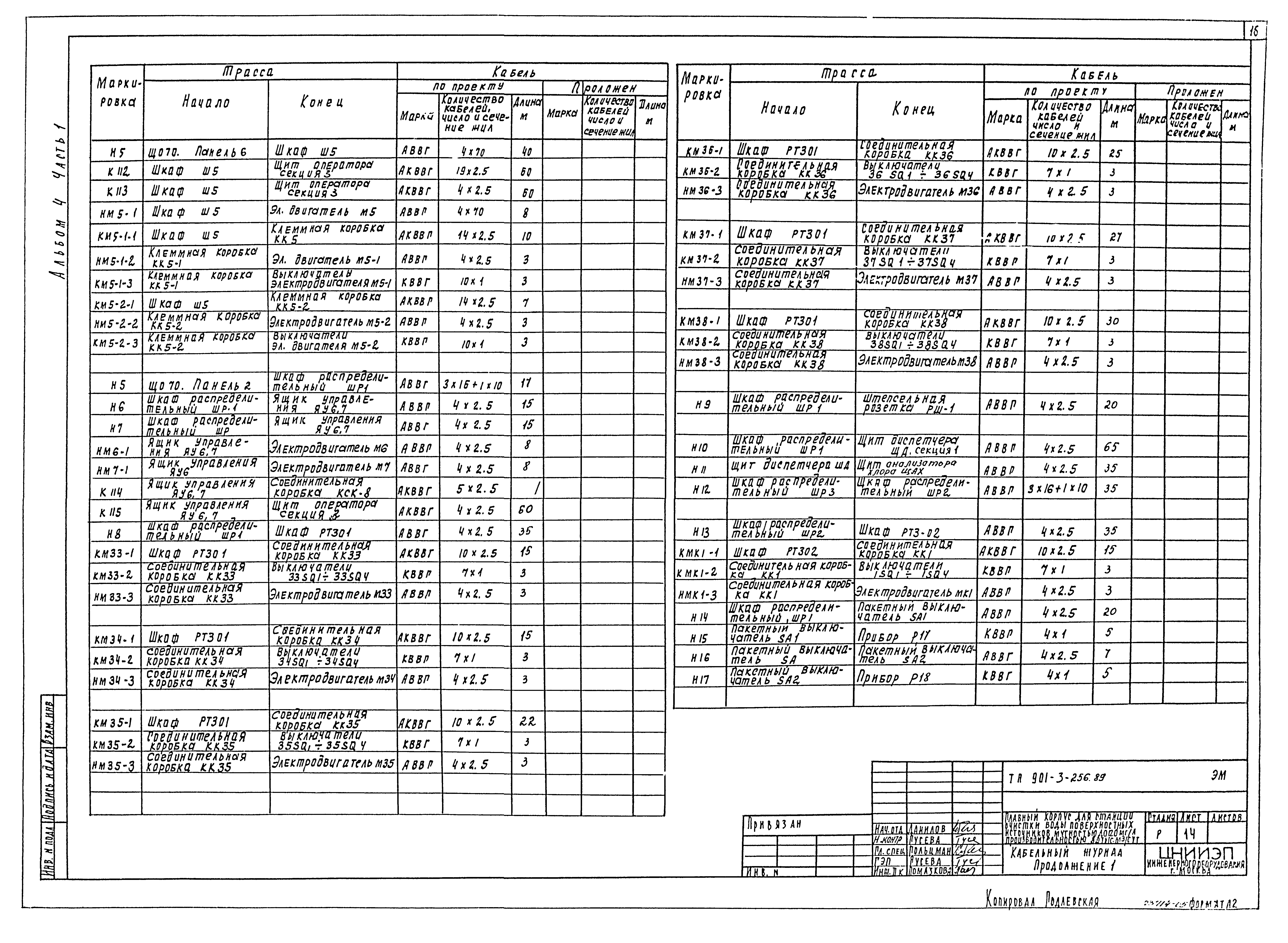 Типовой проект 901-3-256.89