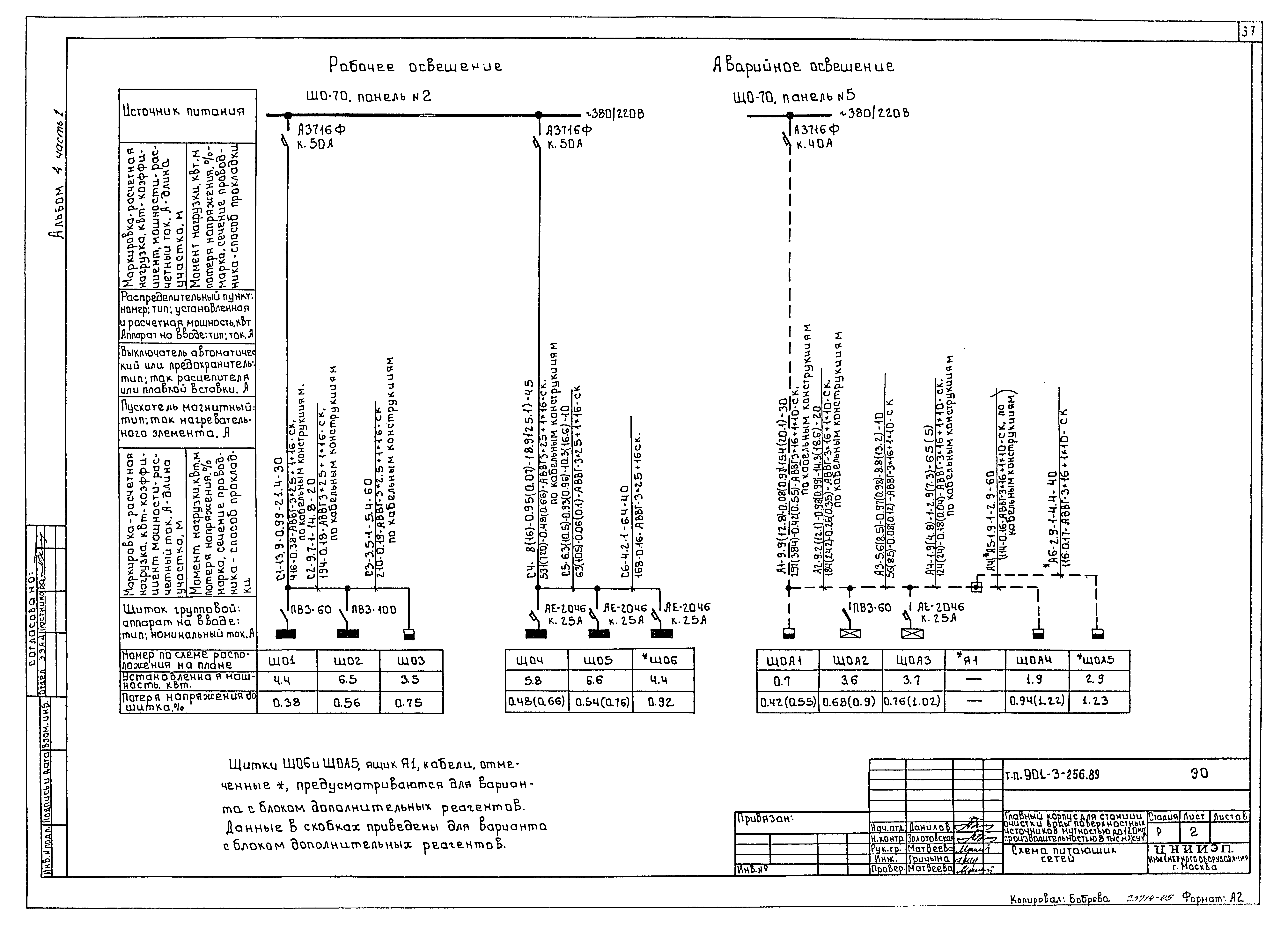 Типовой проект 901-3-256.89
